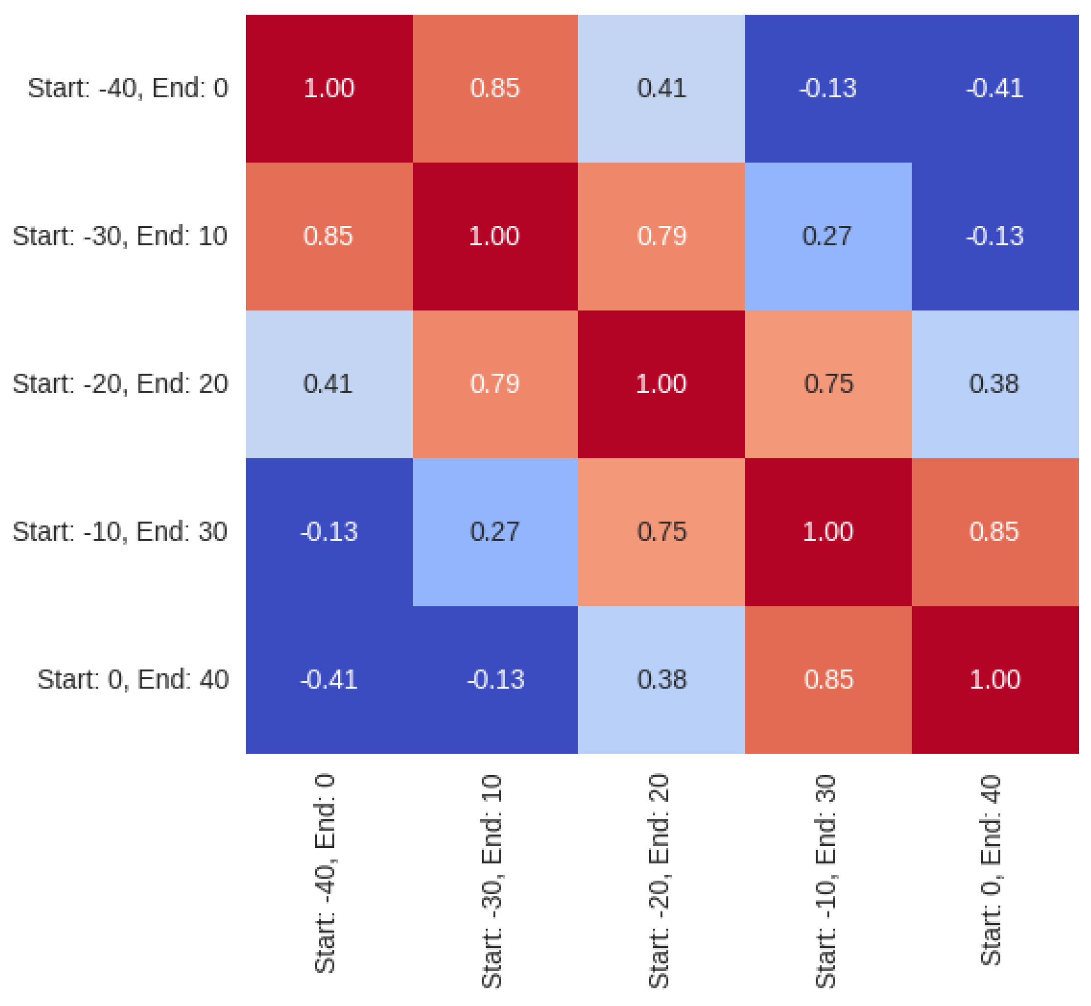 Electronics 13 03091 g012