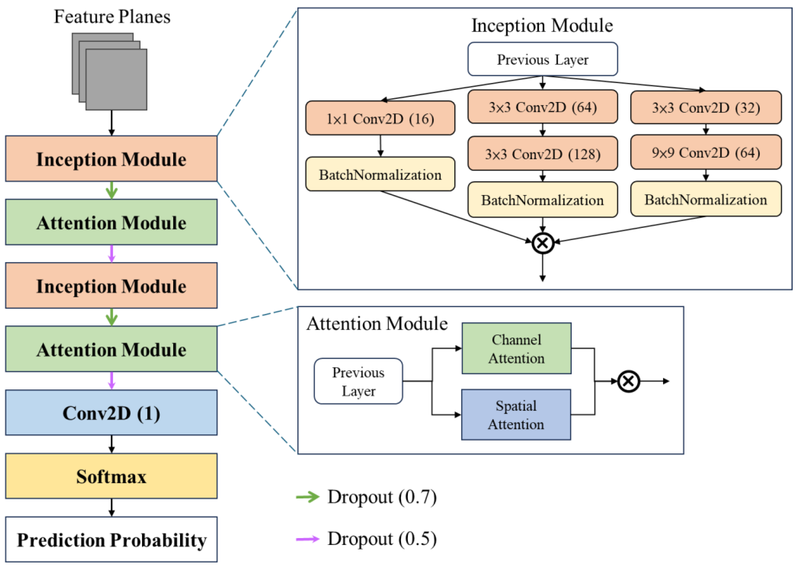 Electronics 13 03093 g005
