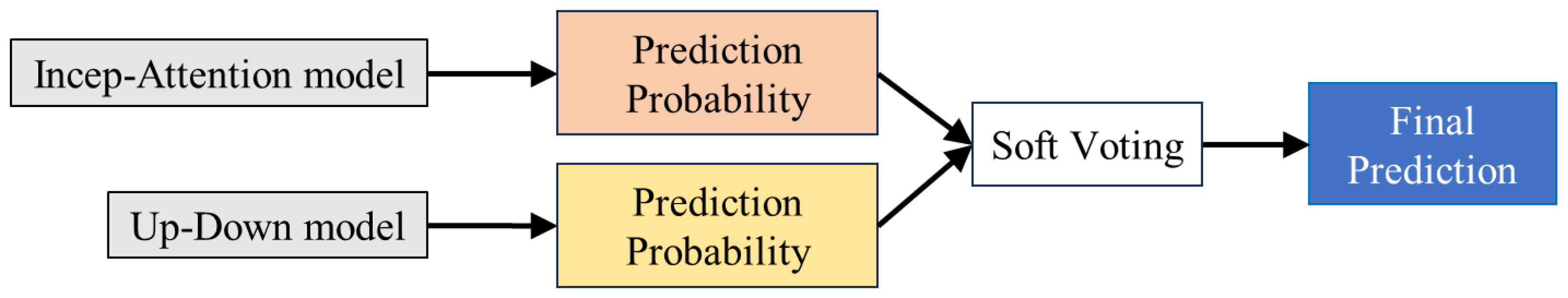 Electronics 13 03093 g007