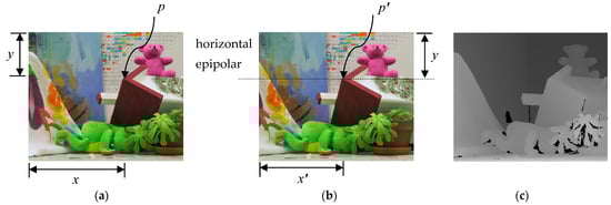 Electronics 13 03095 g001