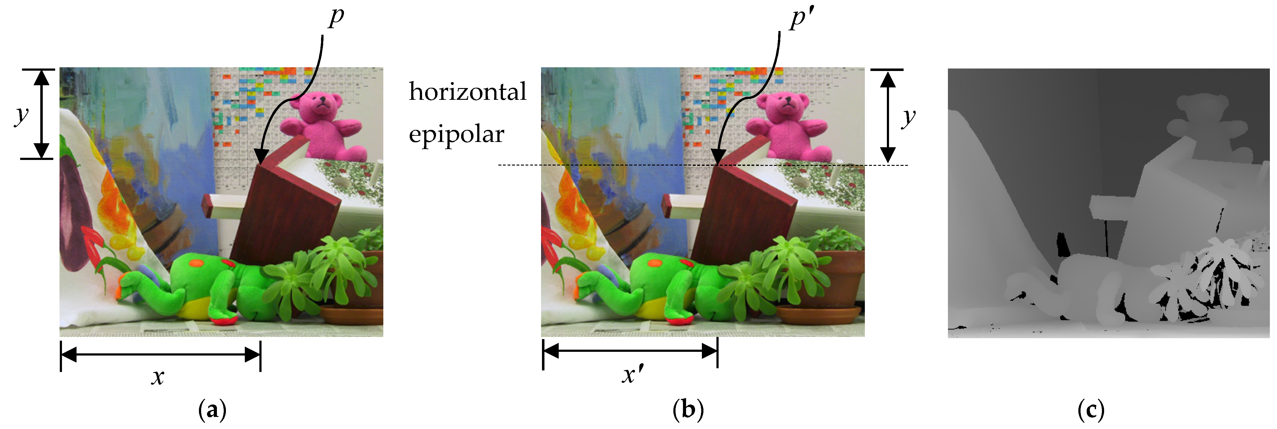 Electronics 13 03095 g001