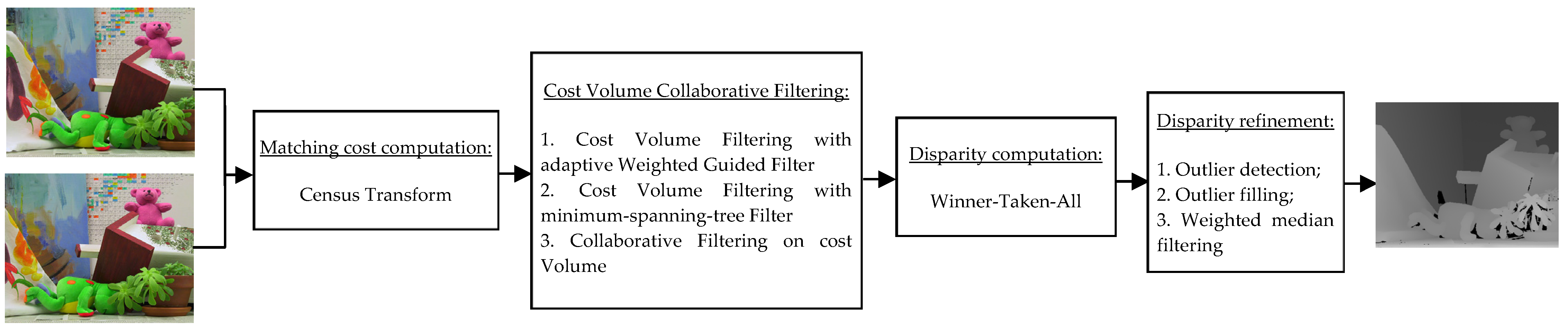 Electronics 13 03095 g002