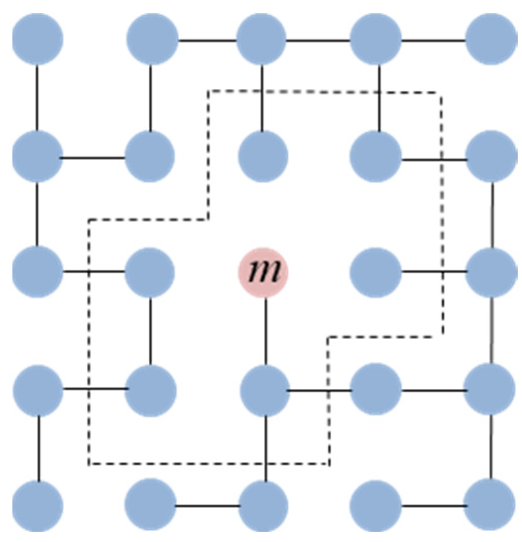 Electronics 13 03095 g004