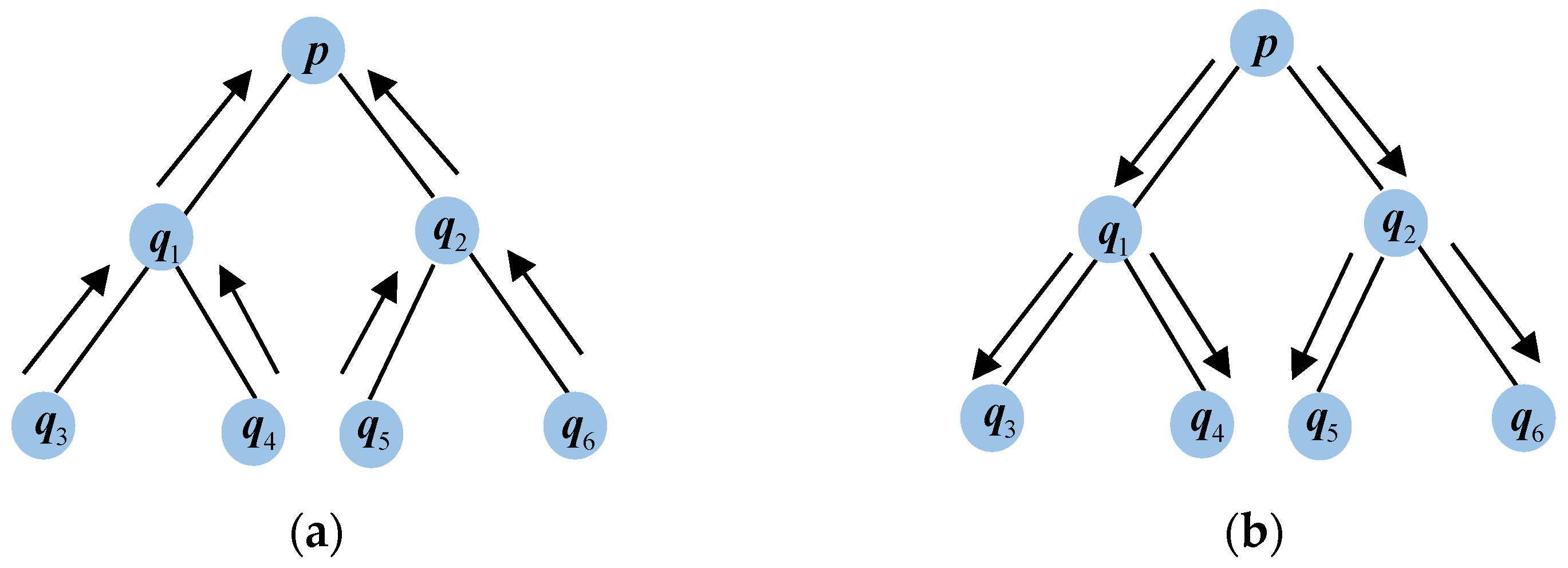 Electronics 13 03095 g006