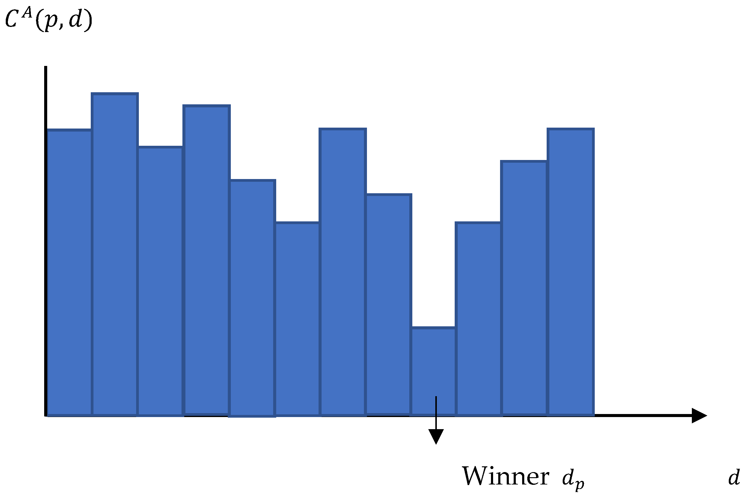 Electronics 13 03095 g007