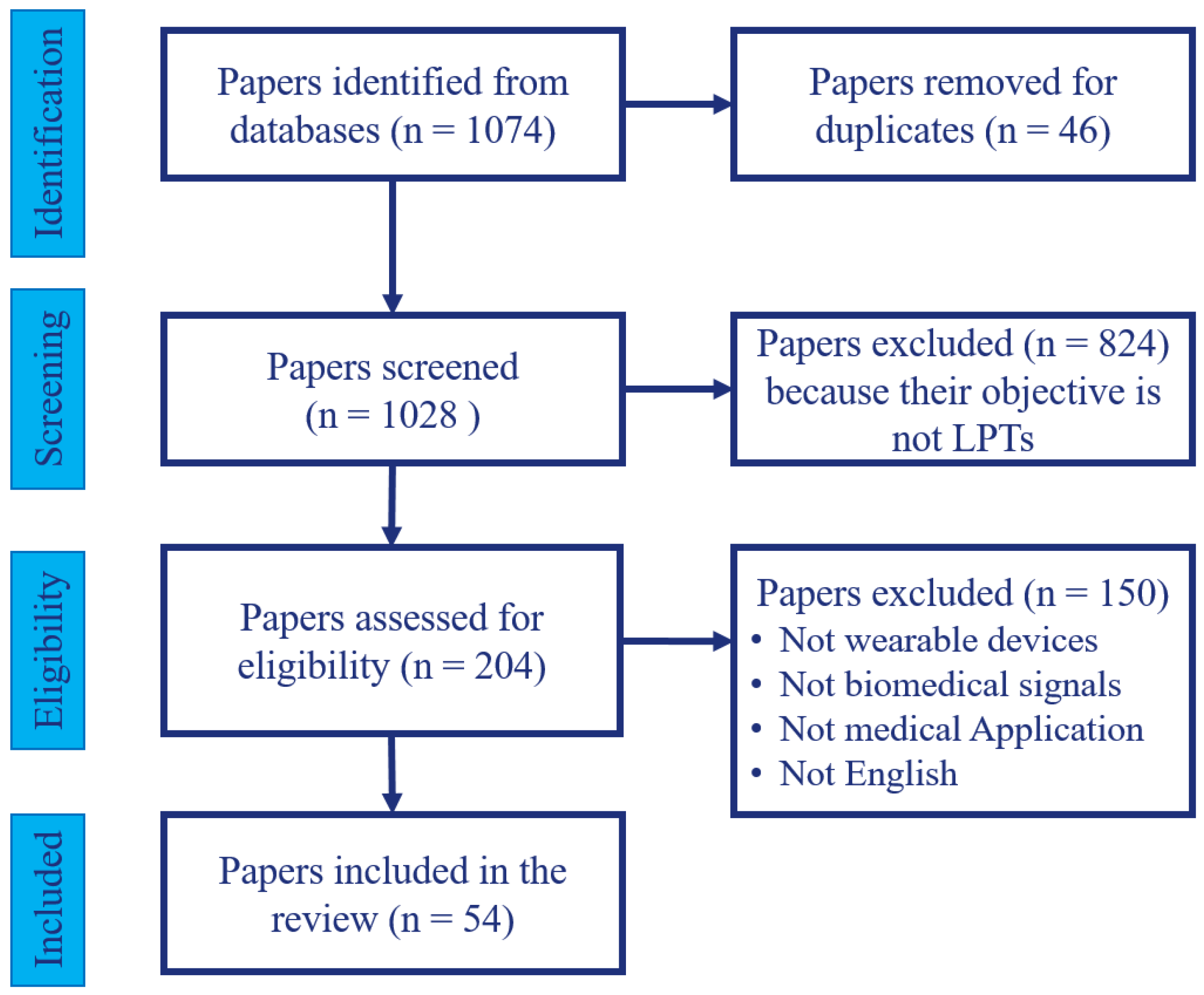 Electronics 13 03097 g001 Electronics 13 03097 g001
