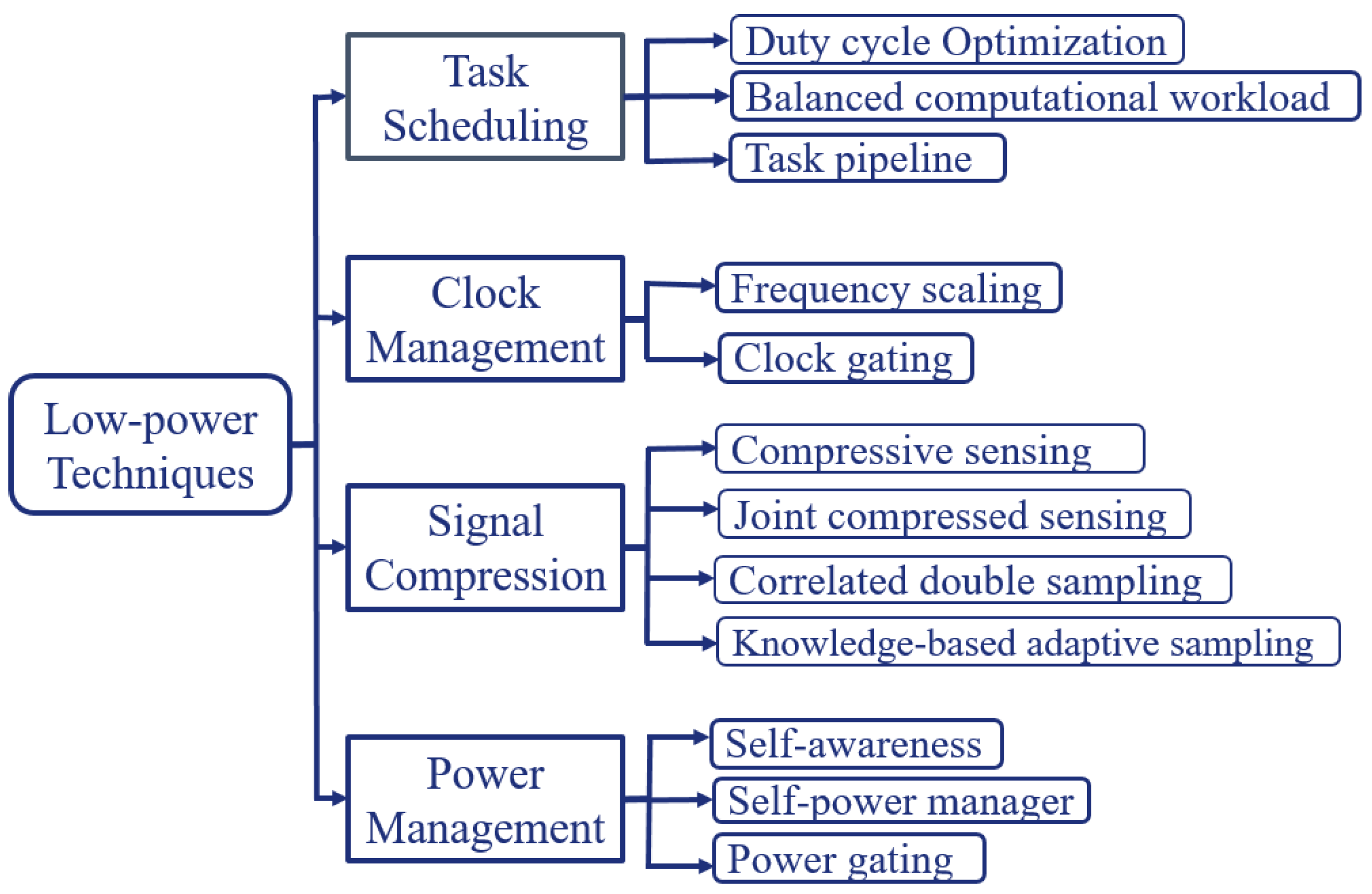 Electronics 13 03097 g002 Electronics 13 03097 g002