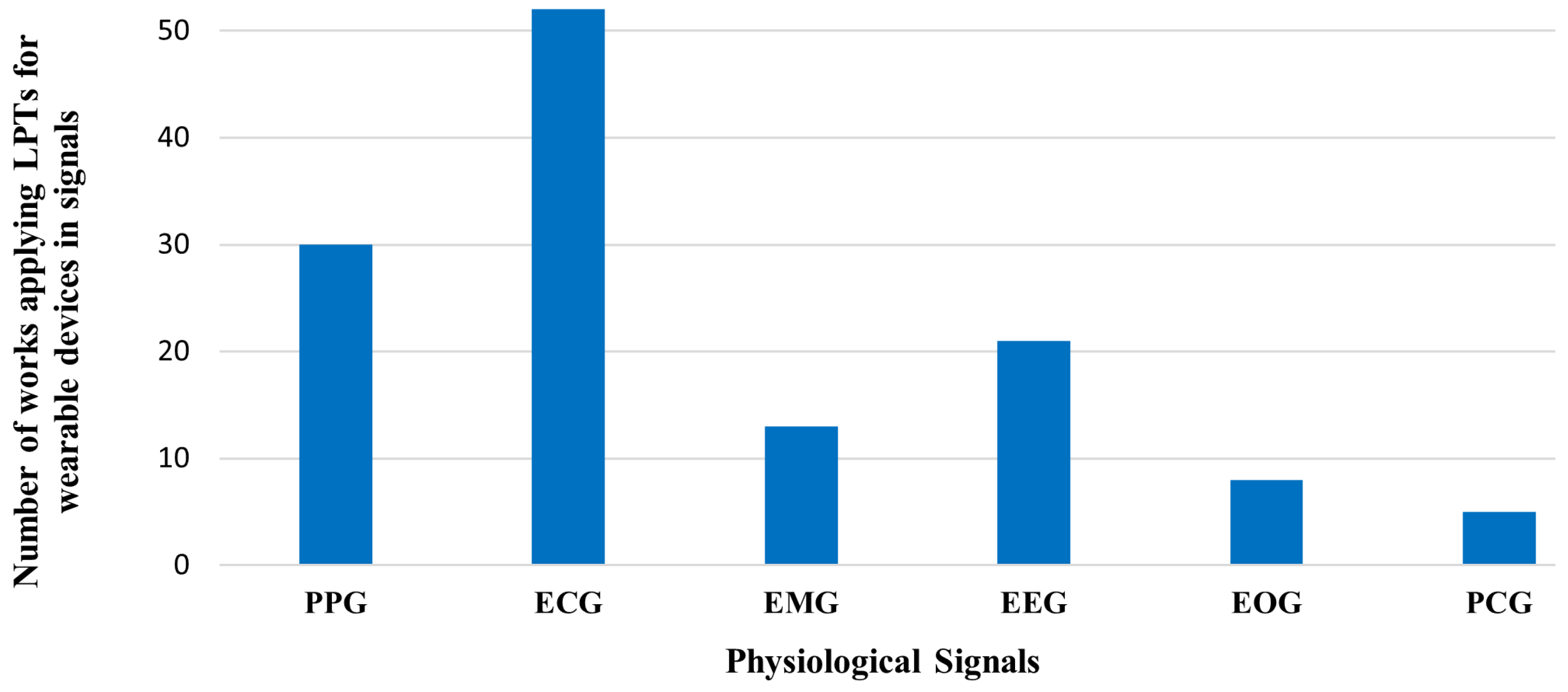 Electronics 13 03097 g004 Electronics 13 03097 g004
