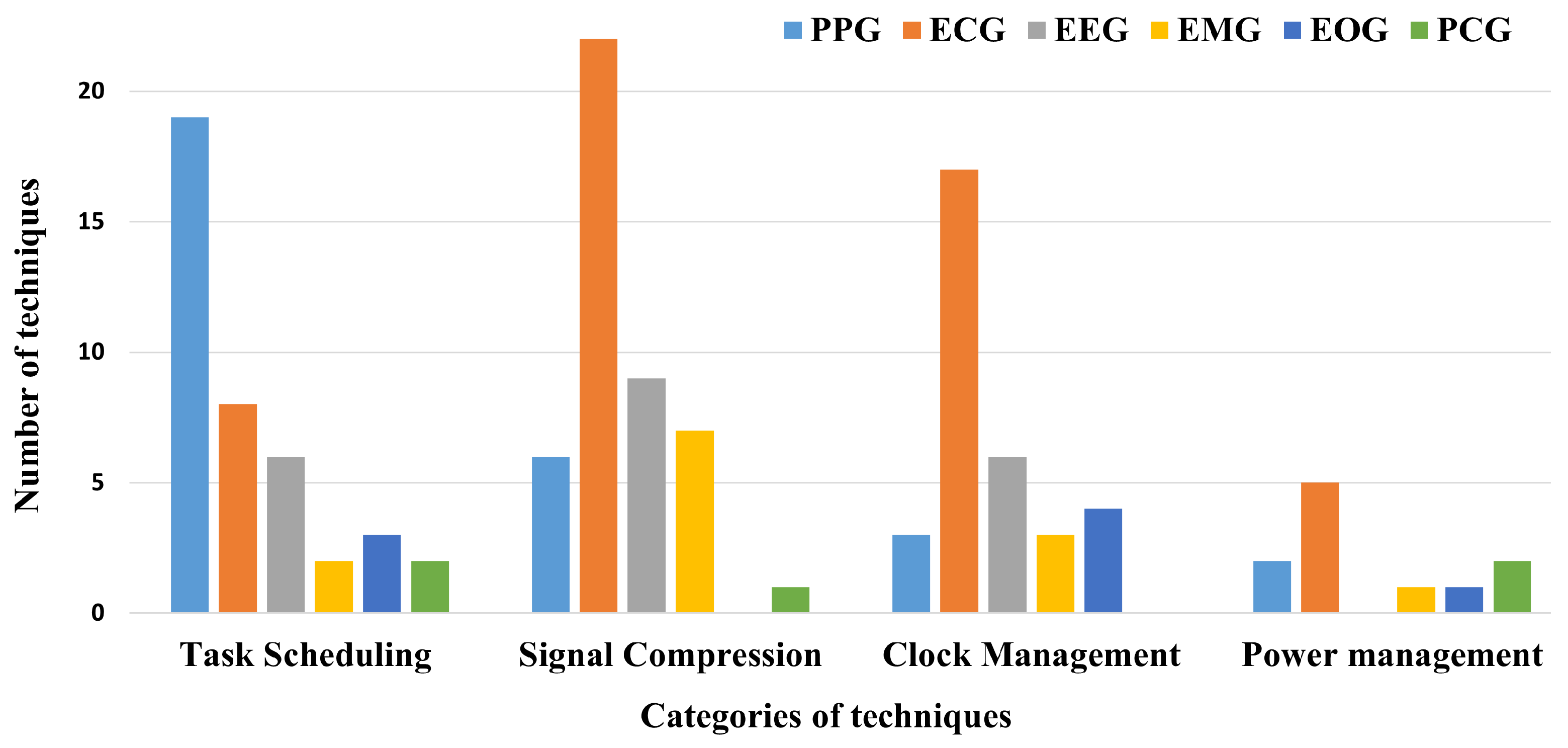 Electronics 13 03097 g005 Electronics 13 03097 g005