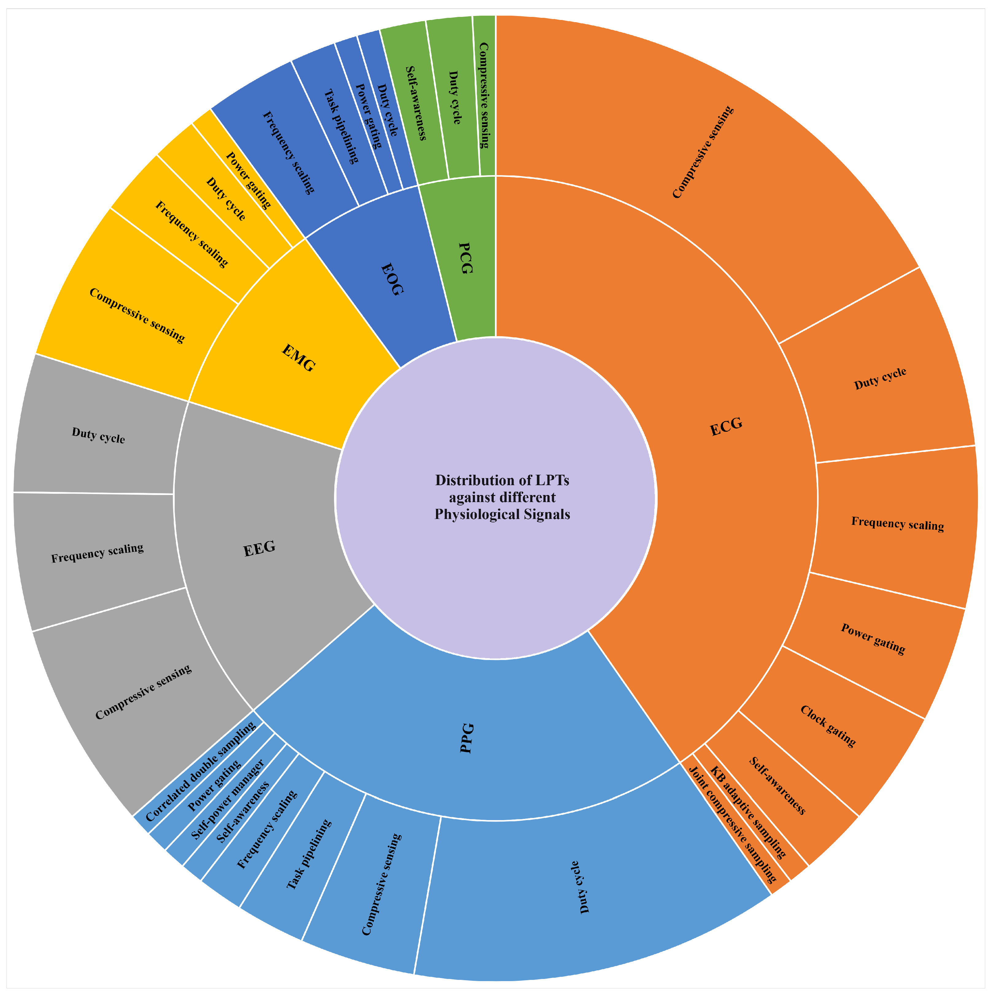 Electronics 13 03097 g006 Electronics 13 03097 g006