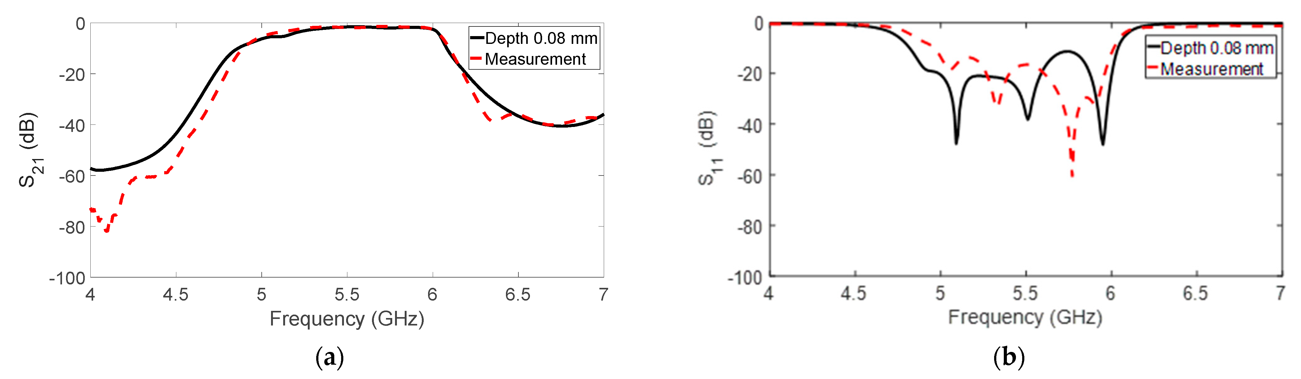 Electronics 13 03100 g007