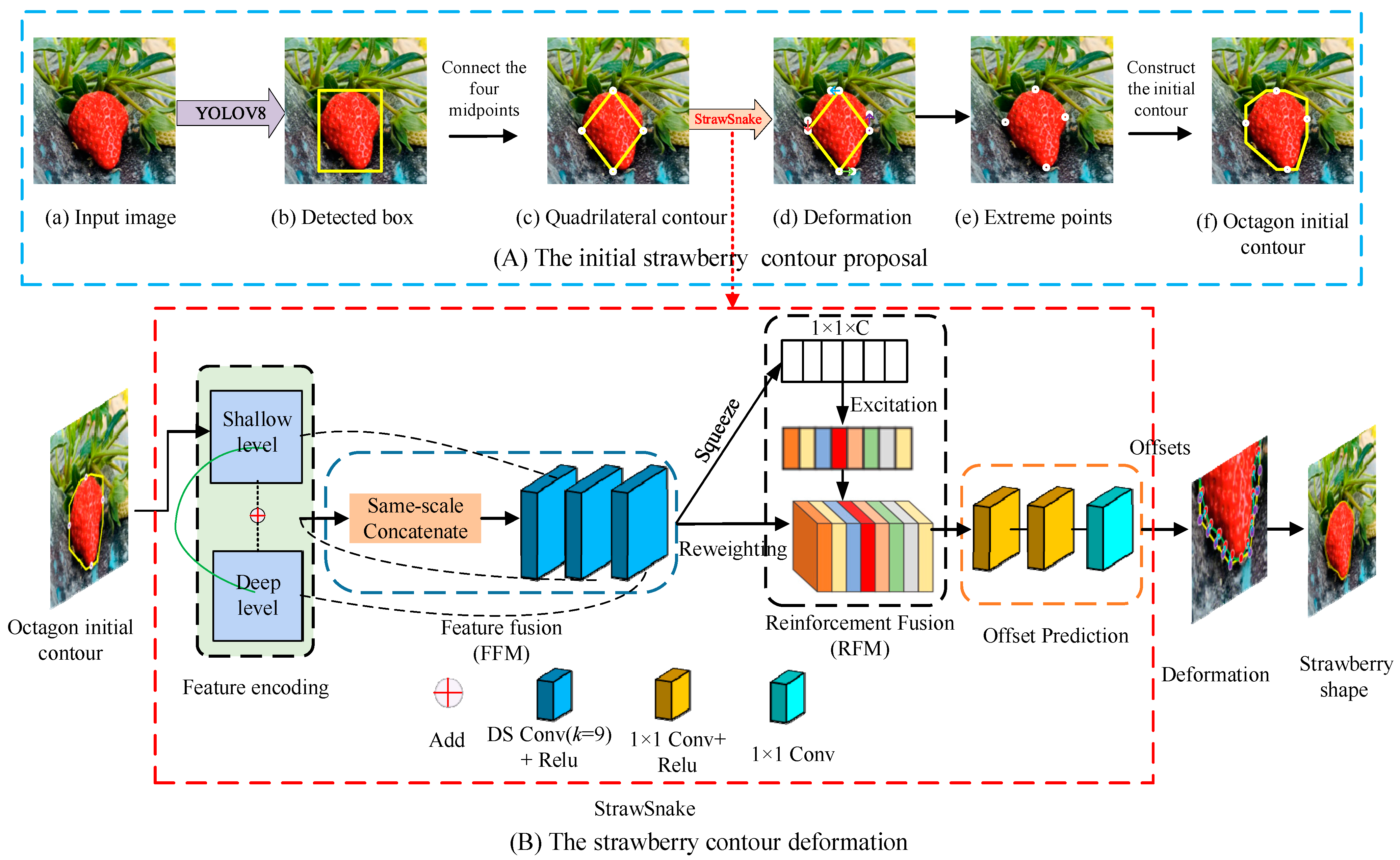 Electronics 13 03103 g003