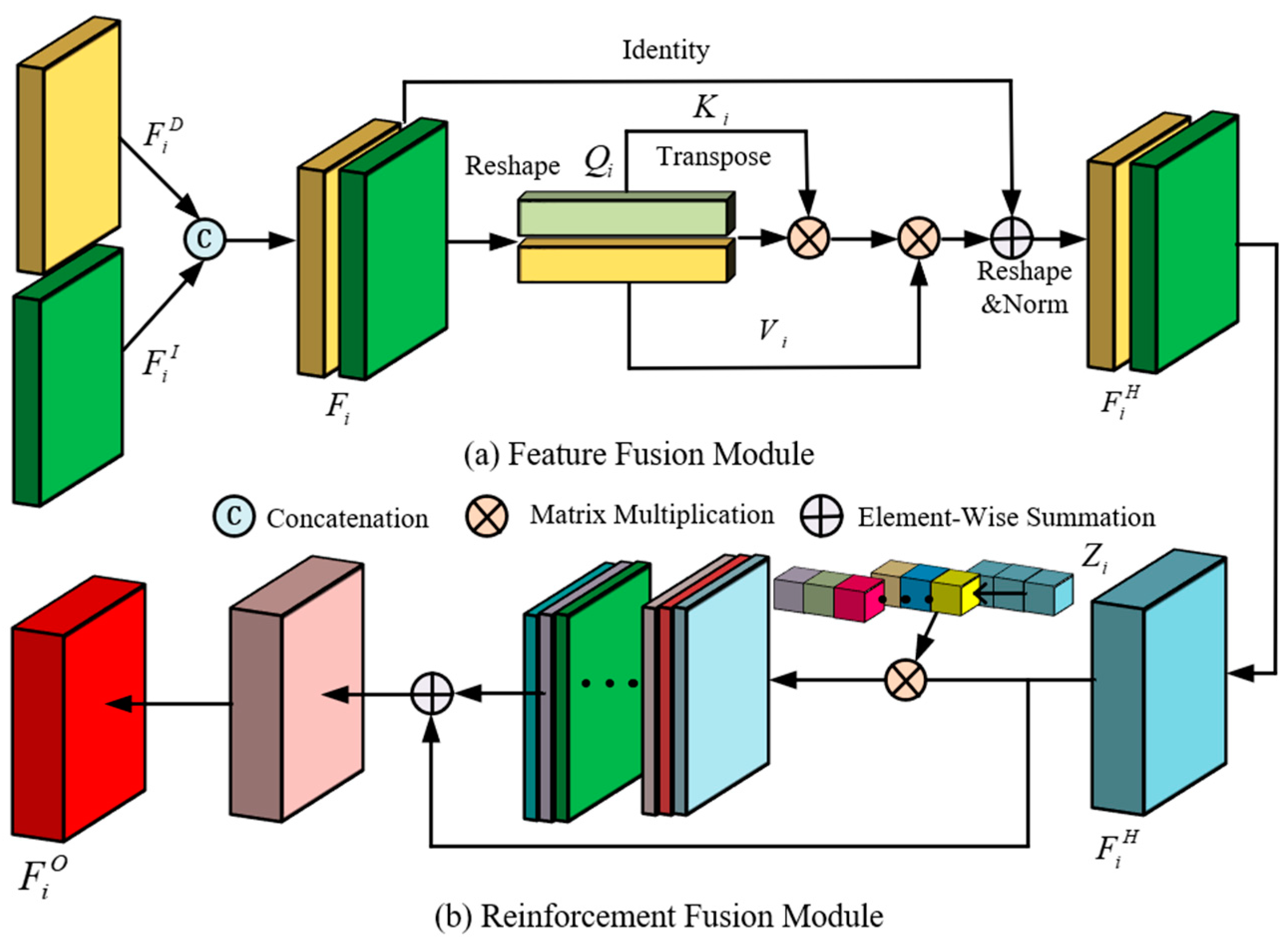 Electronics 13 03103 g007