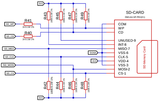 Electronics 13 03104 g0a6