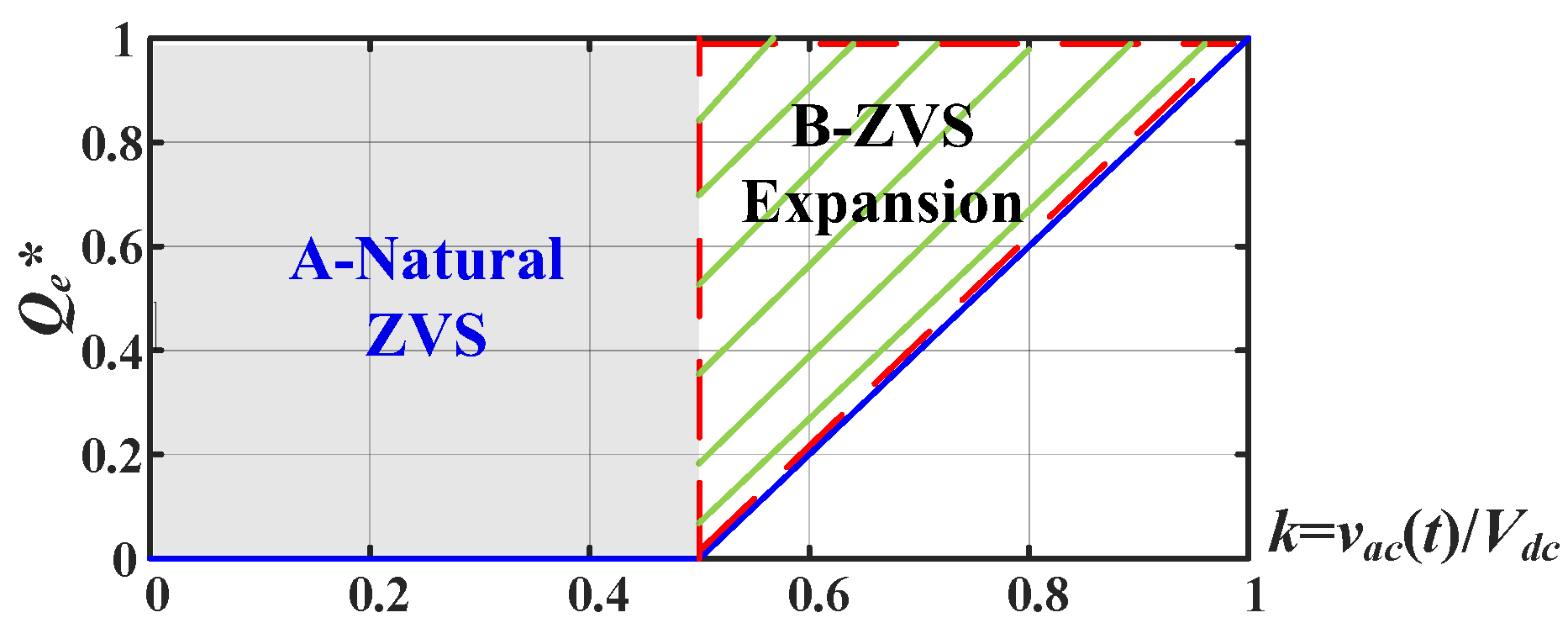 Electronics 13 03108 g007