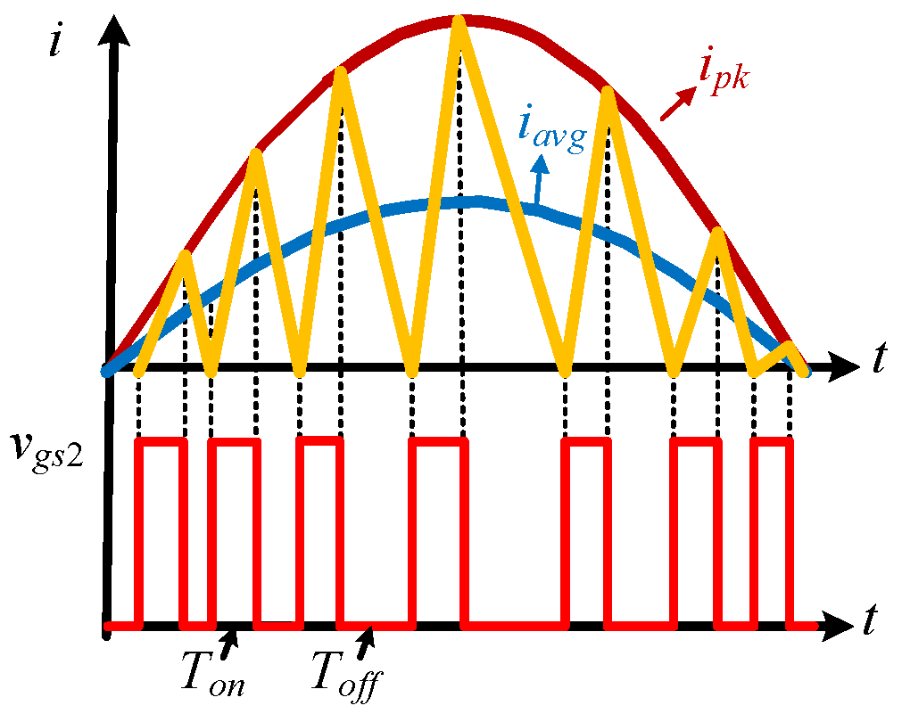 Electronics 13 03108 g010