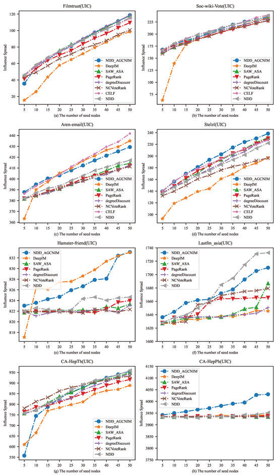 Electronics 13 03110 g004