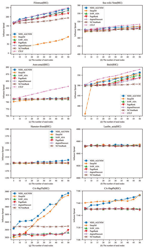 Electronics 13 03110 g005