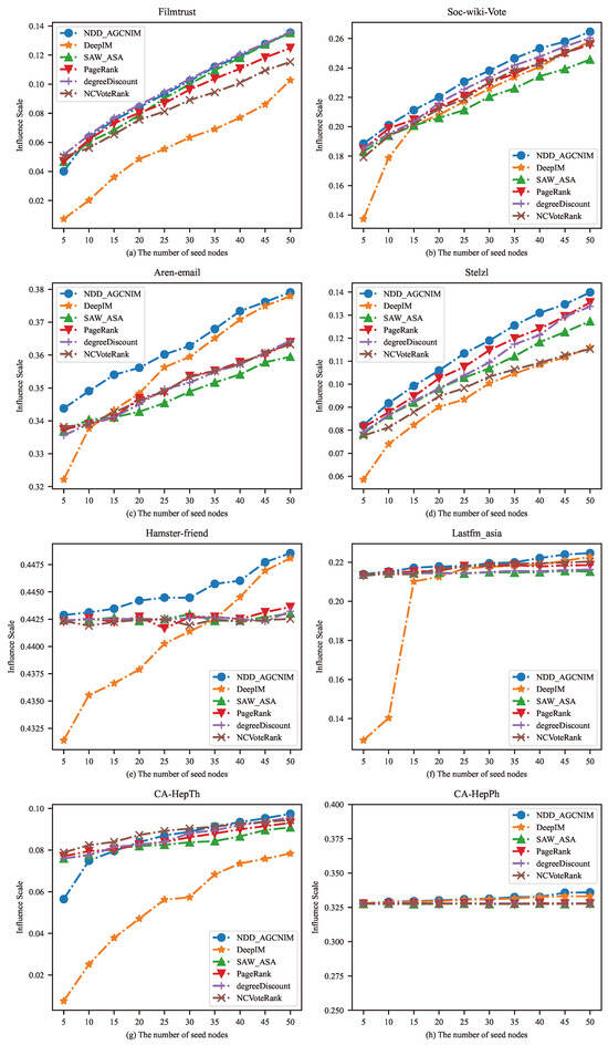Electronics 13 03110 g006