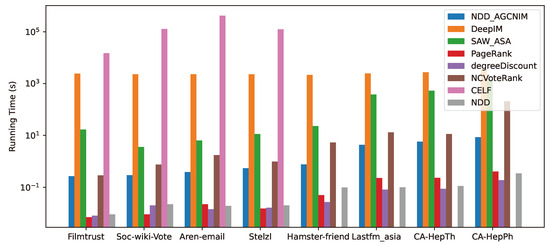 Electronics 13 03110 g008