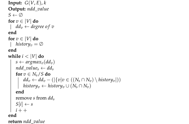 Electronics 13 03110 i001