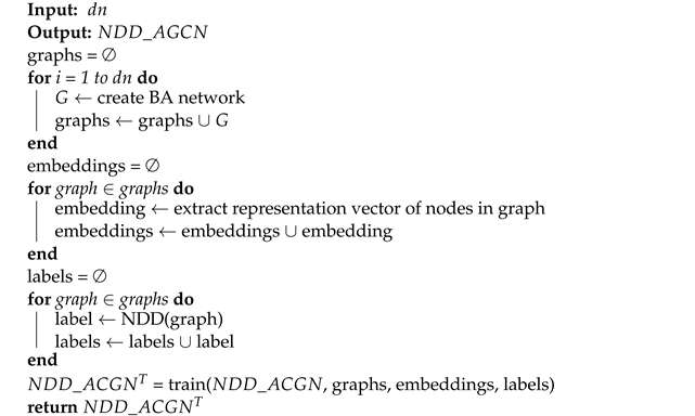 Electronics 13 03110 i002