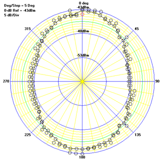 Electronics 13 03111 i005