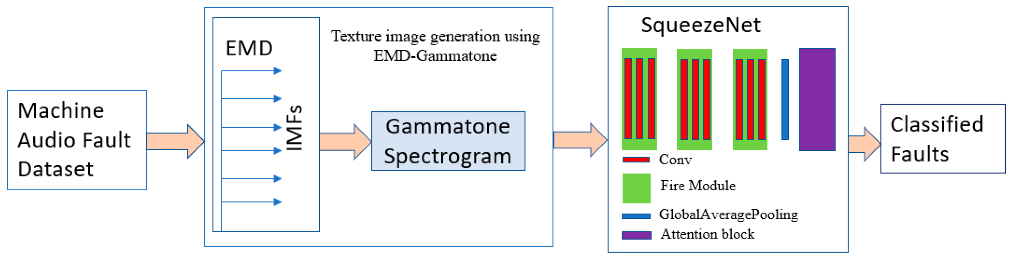 Electronics 13 03112 g001