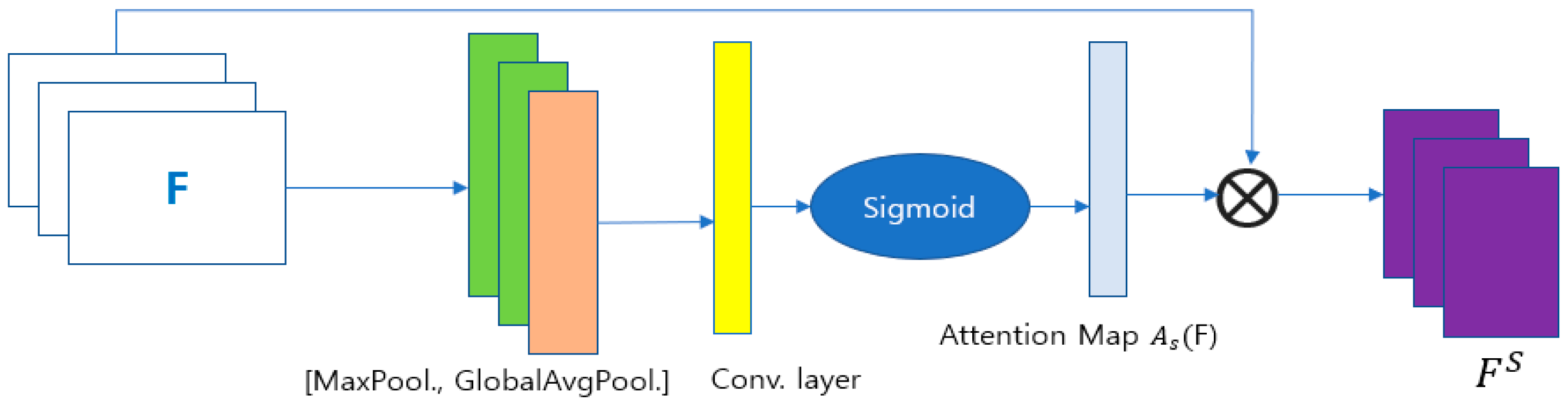 Electronics 13 03112 g003