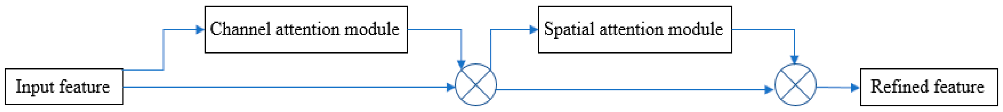 Electronics 13 03112 g004