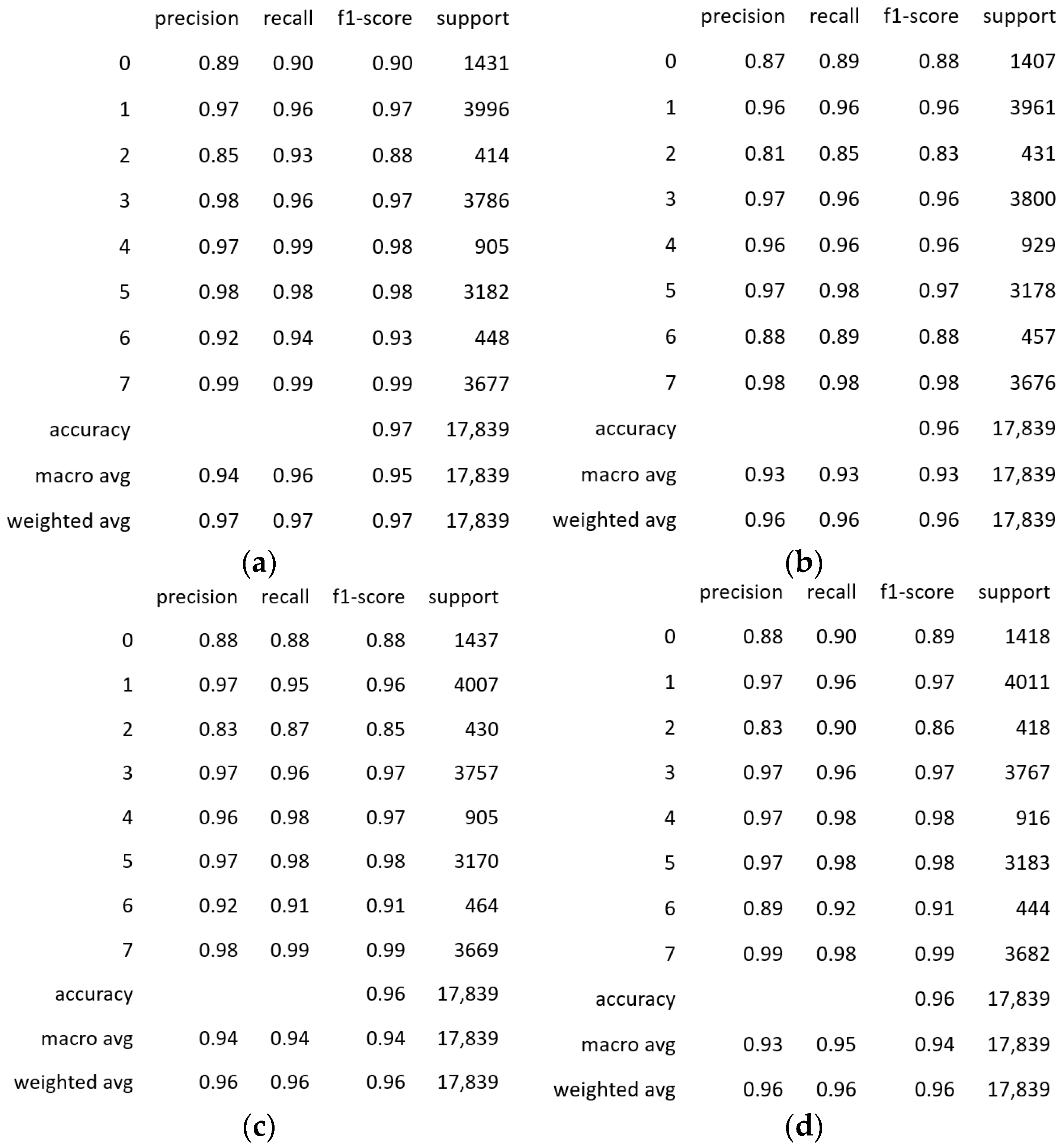 Electronics 13 03112 g005