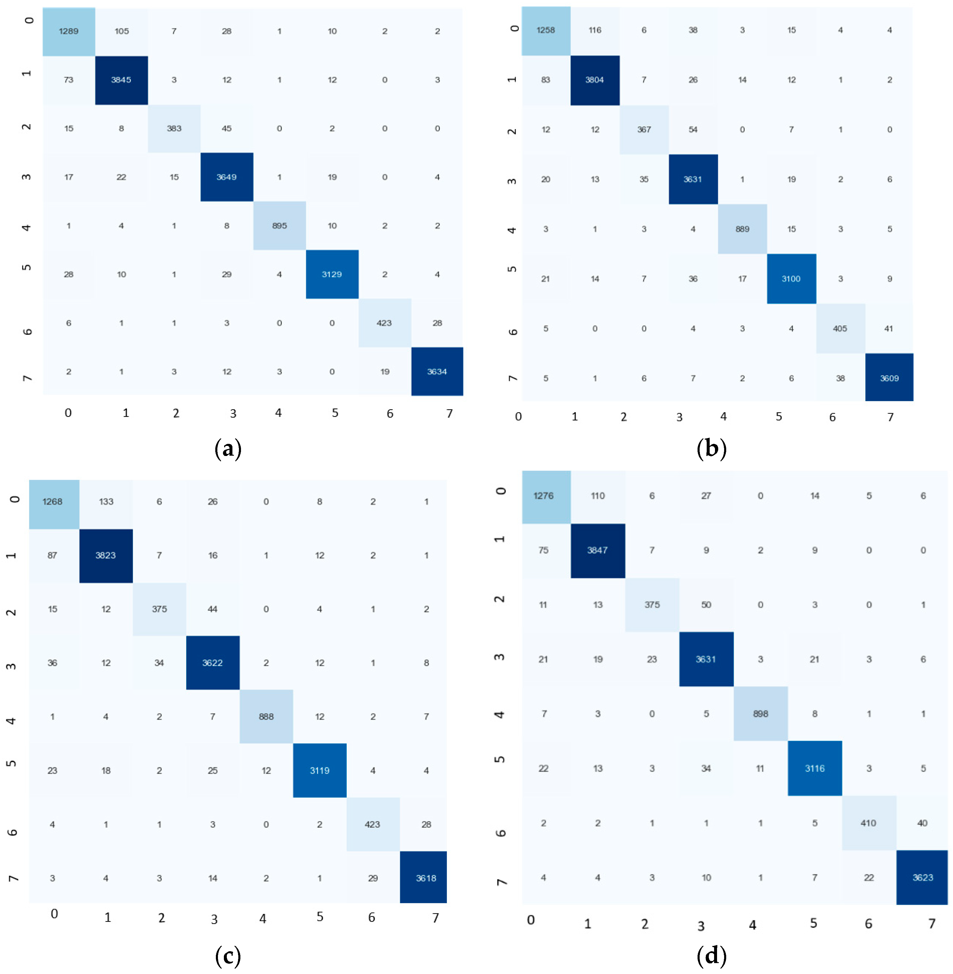 Electronics 13 03112 g006