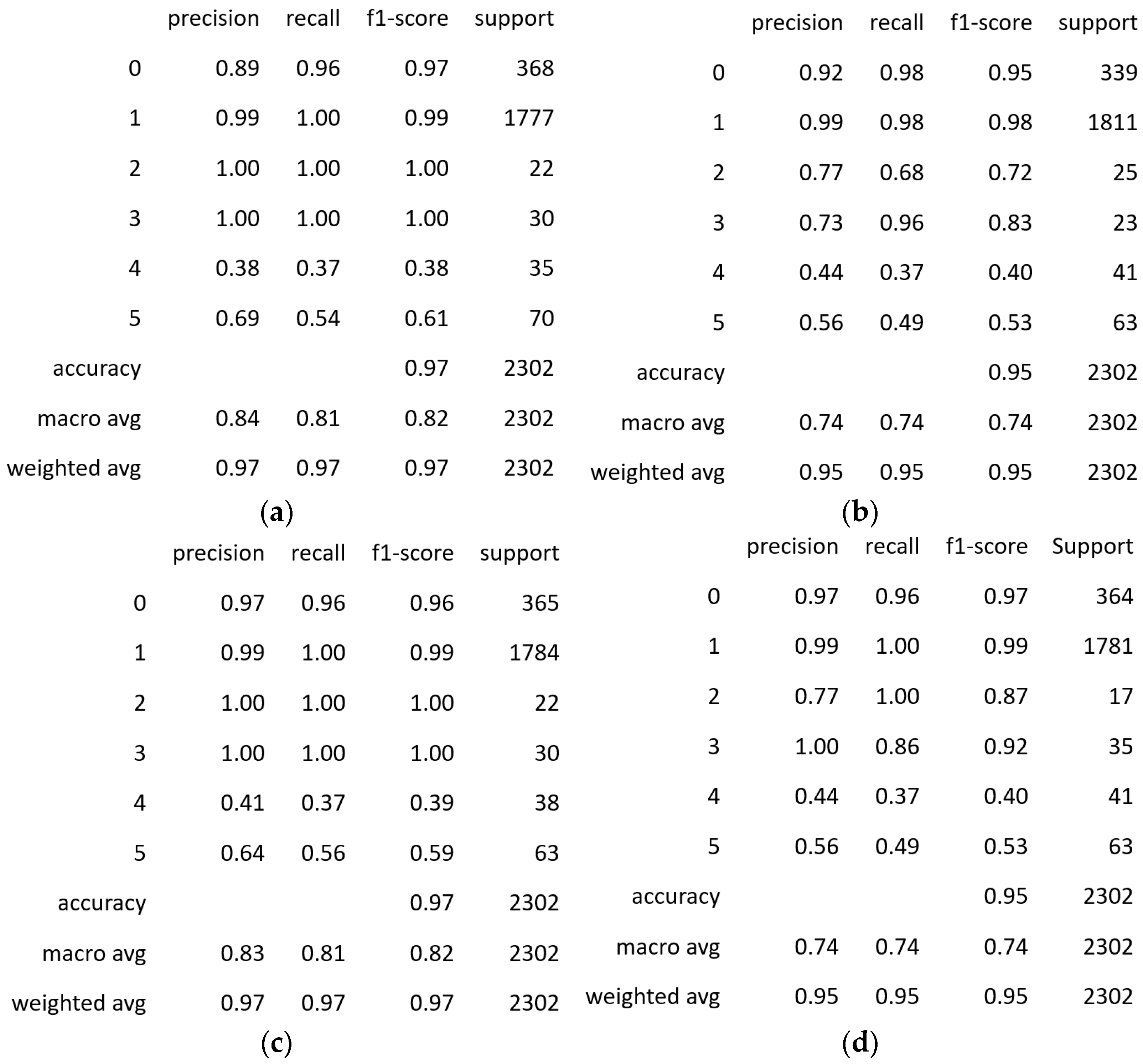 Electronics 13 03112 g009