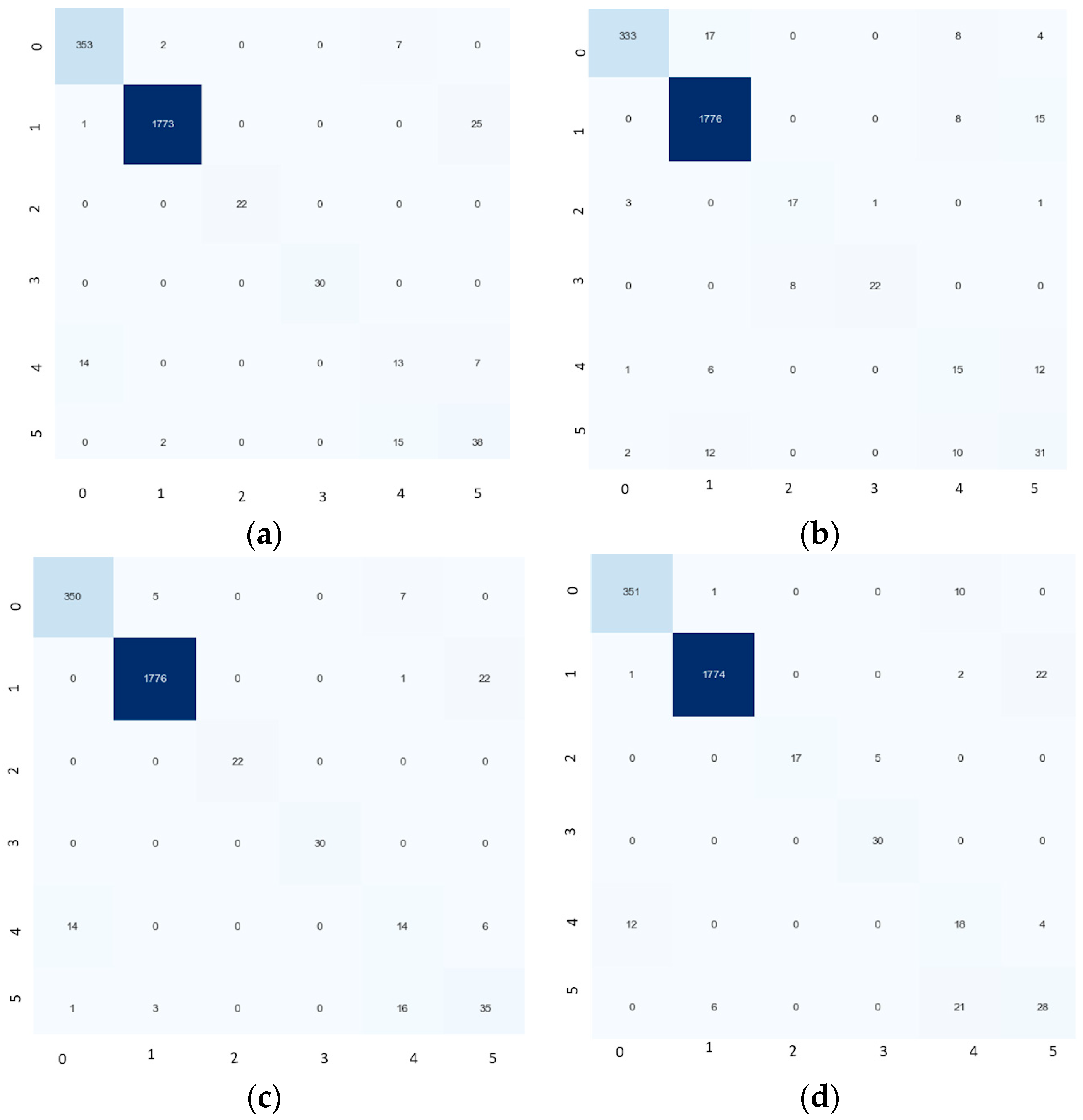 Electronics 13 03112 g010