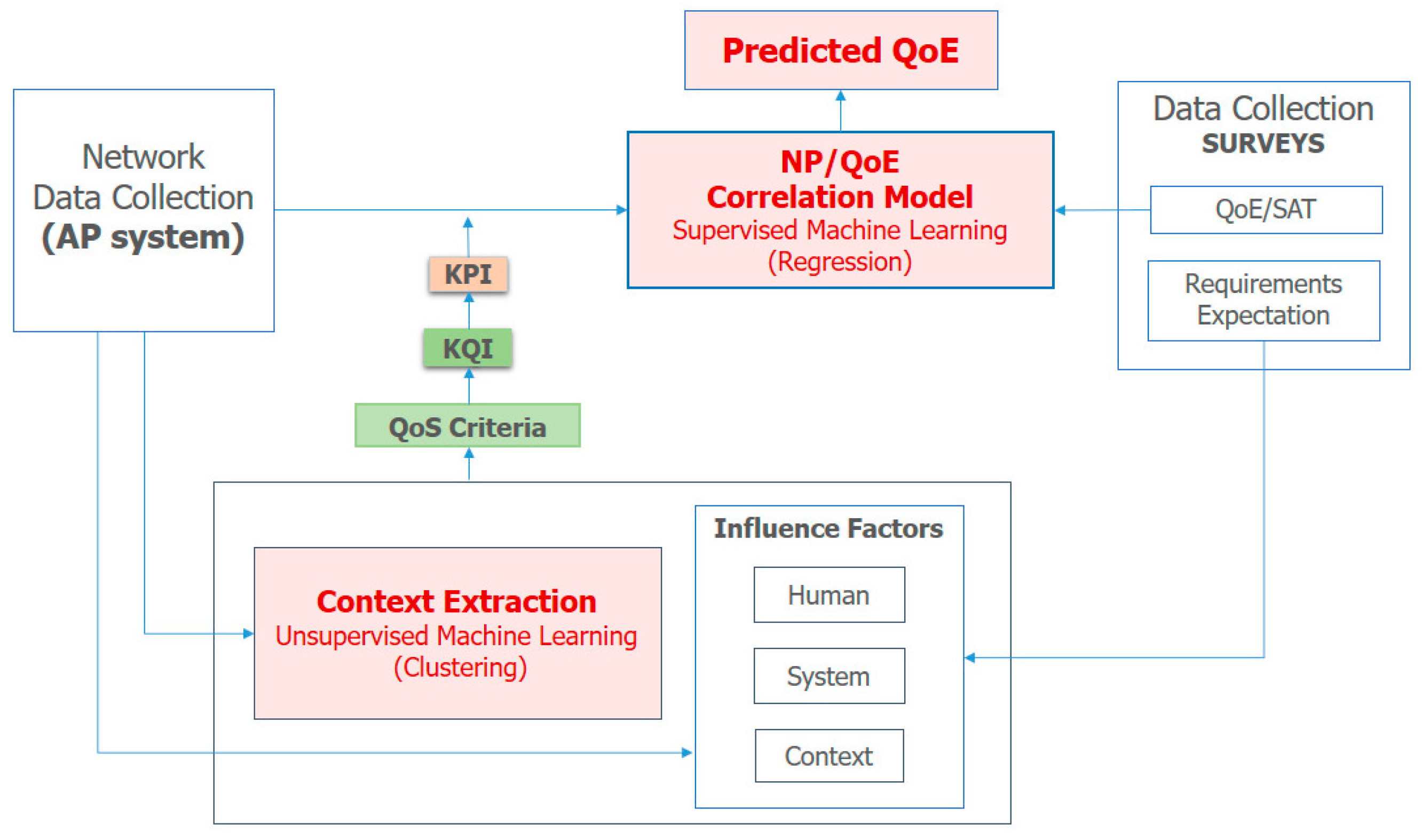 Electronics 13 03113 g012