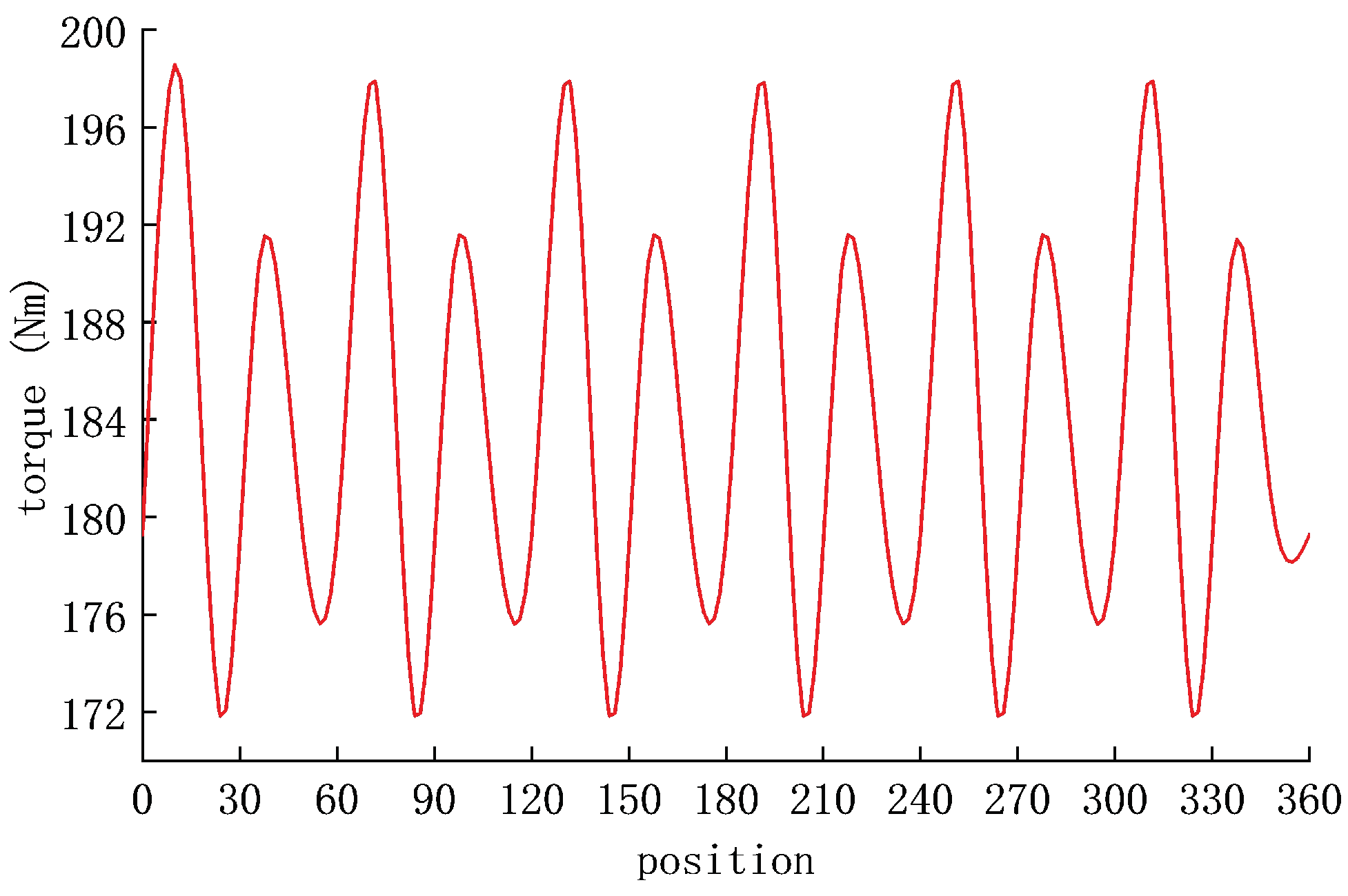 Electronics 13 03115 g007