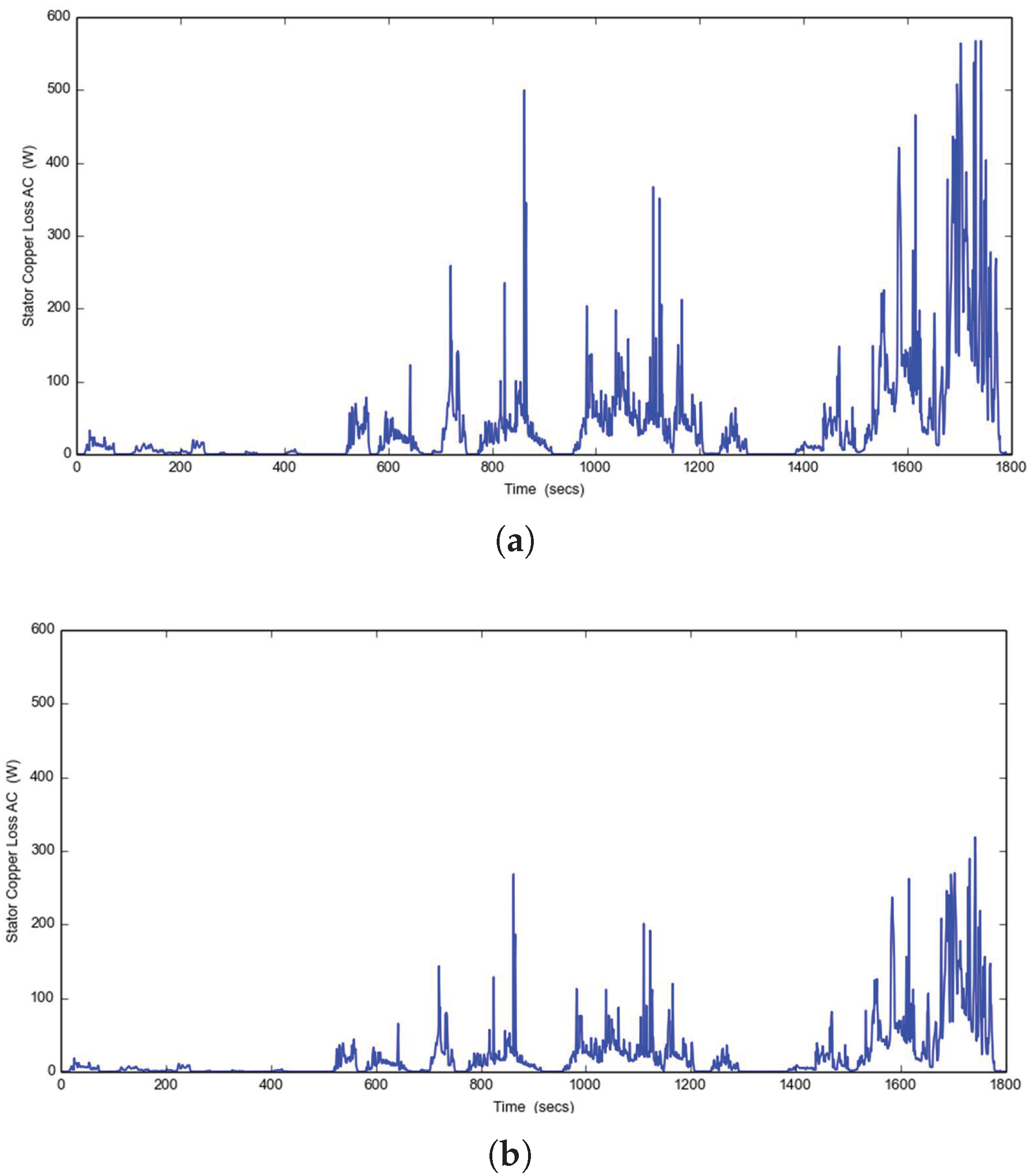 Electronics 13 03115 g012a