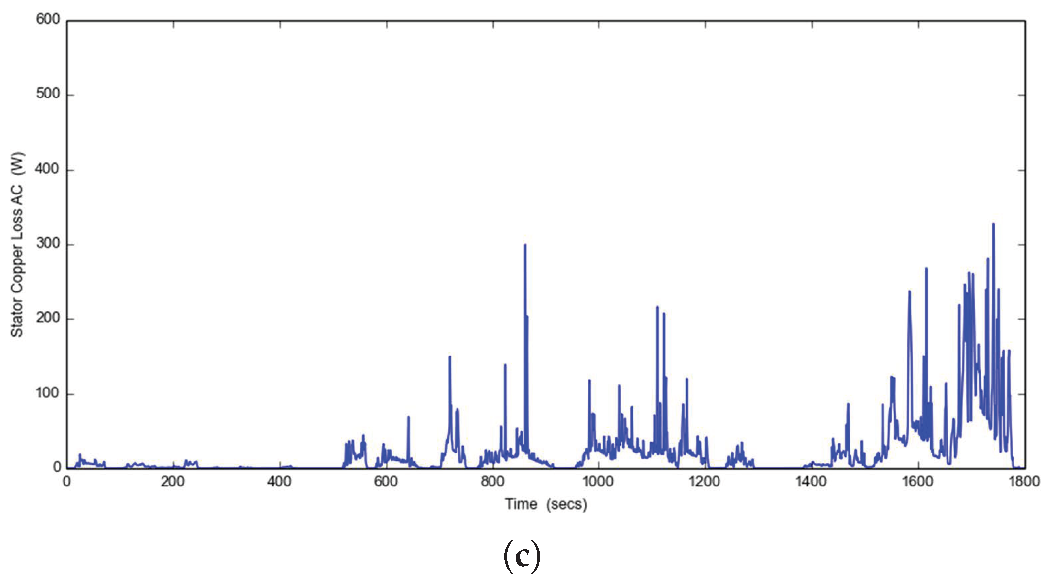Electronics 13 03115 g012b