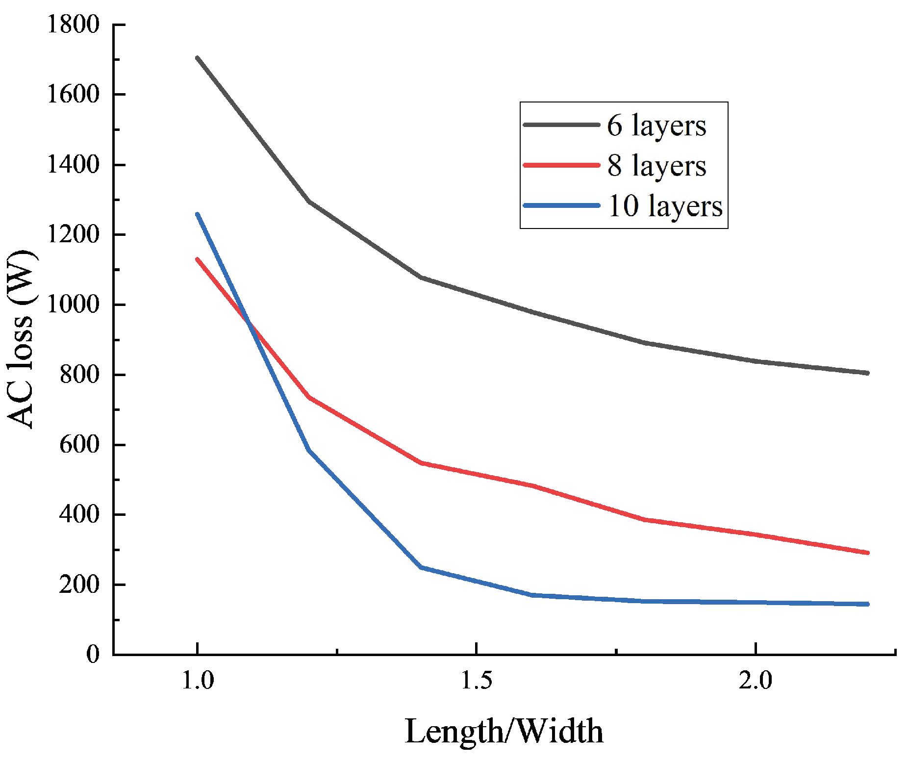 Electronics 13 03115 g014
