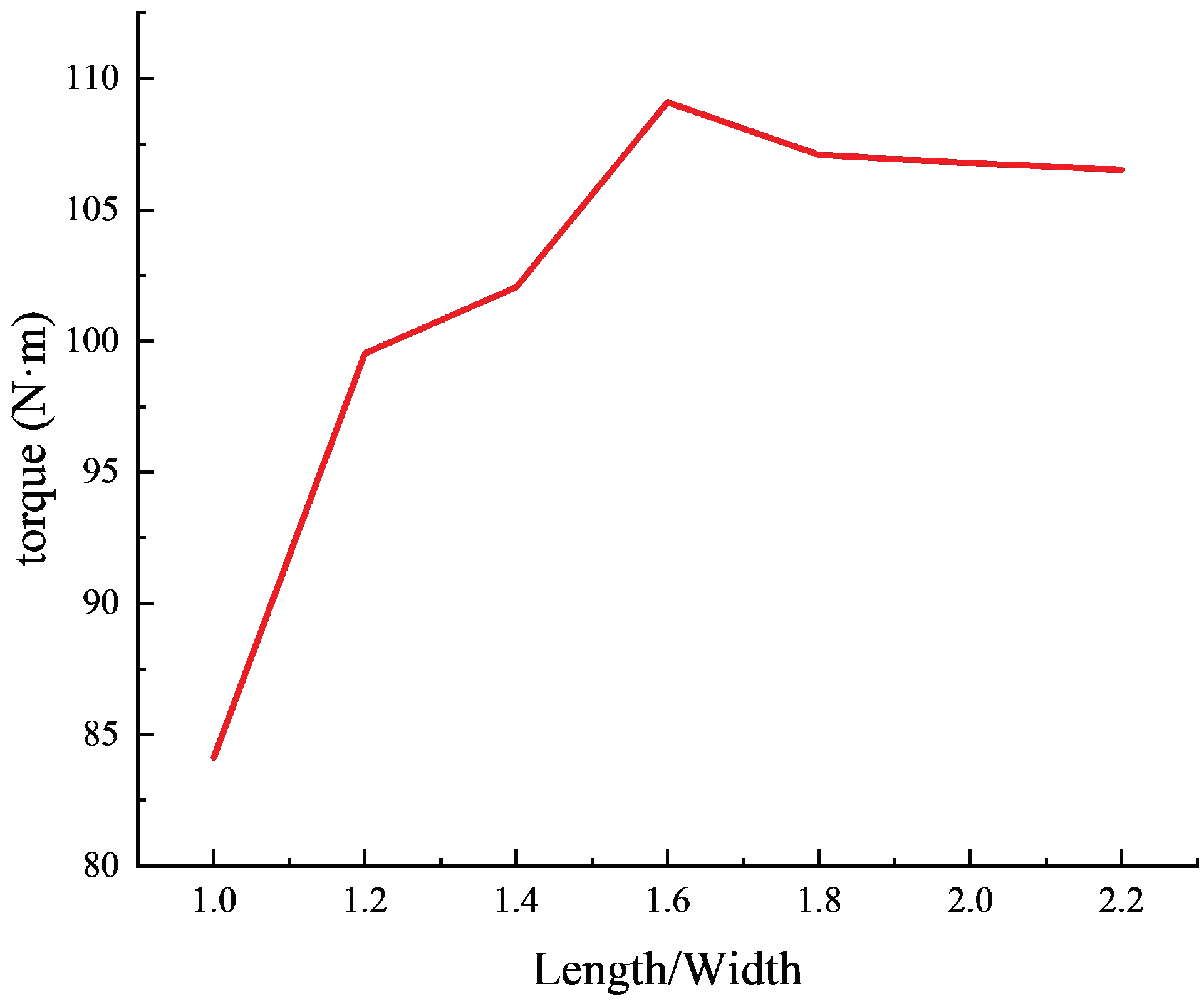 Electronics 13 03115 g017