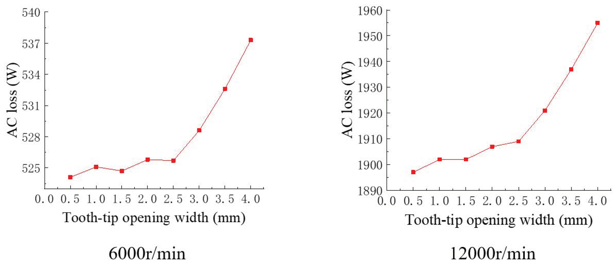 Electronics 13 03115 g020