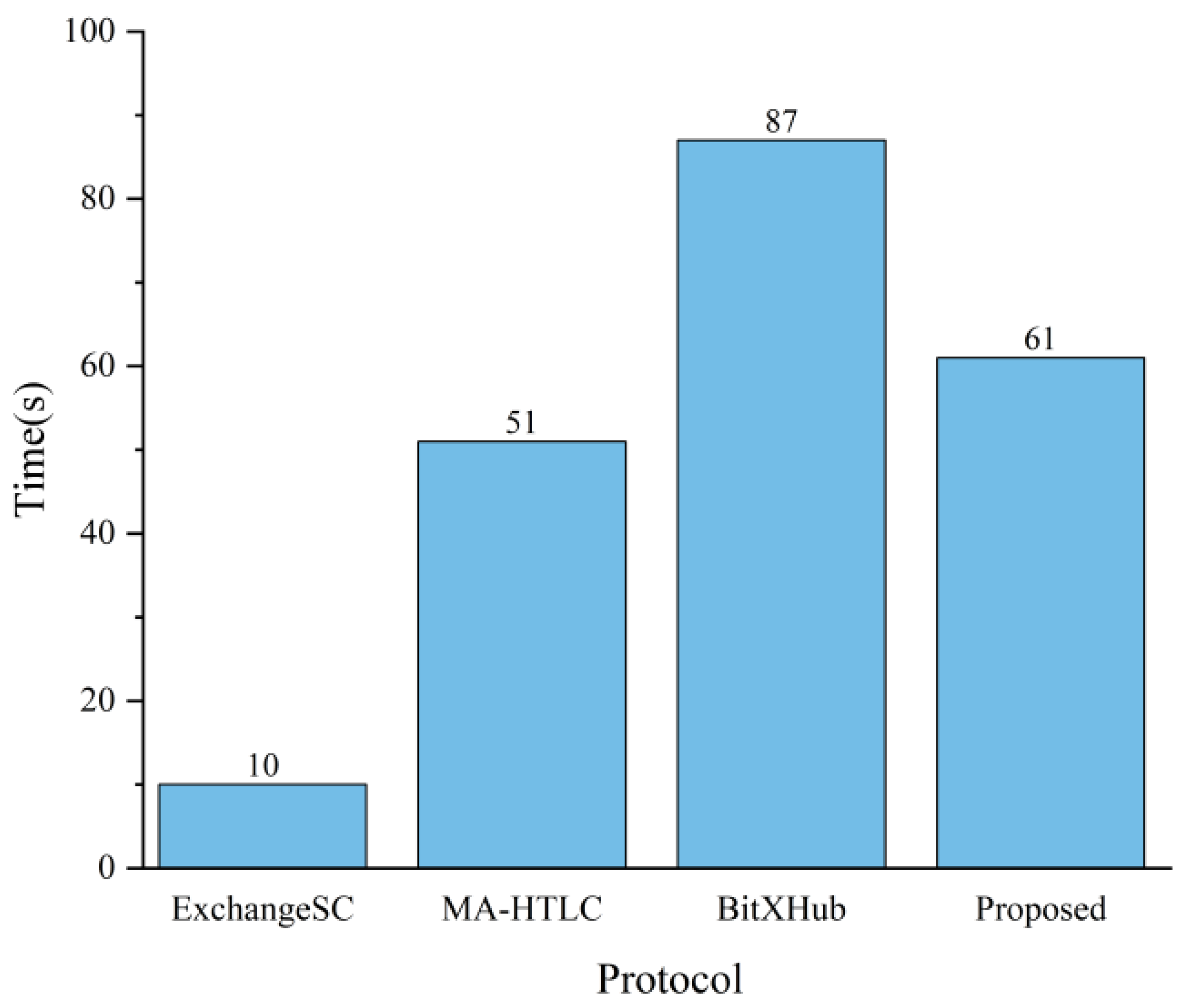 Electronics 13 03116 g005