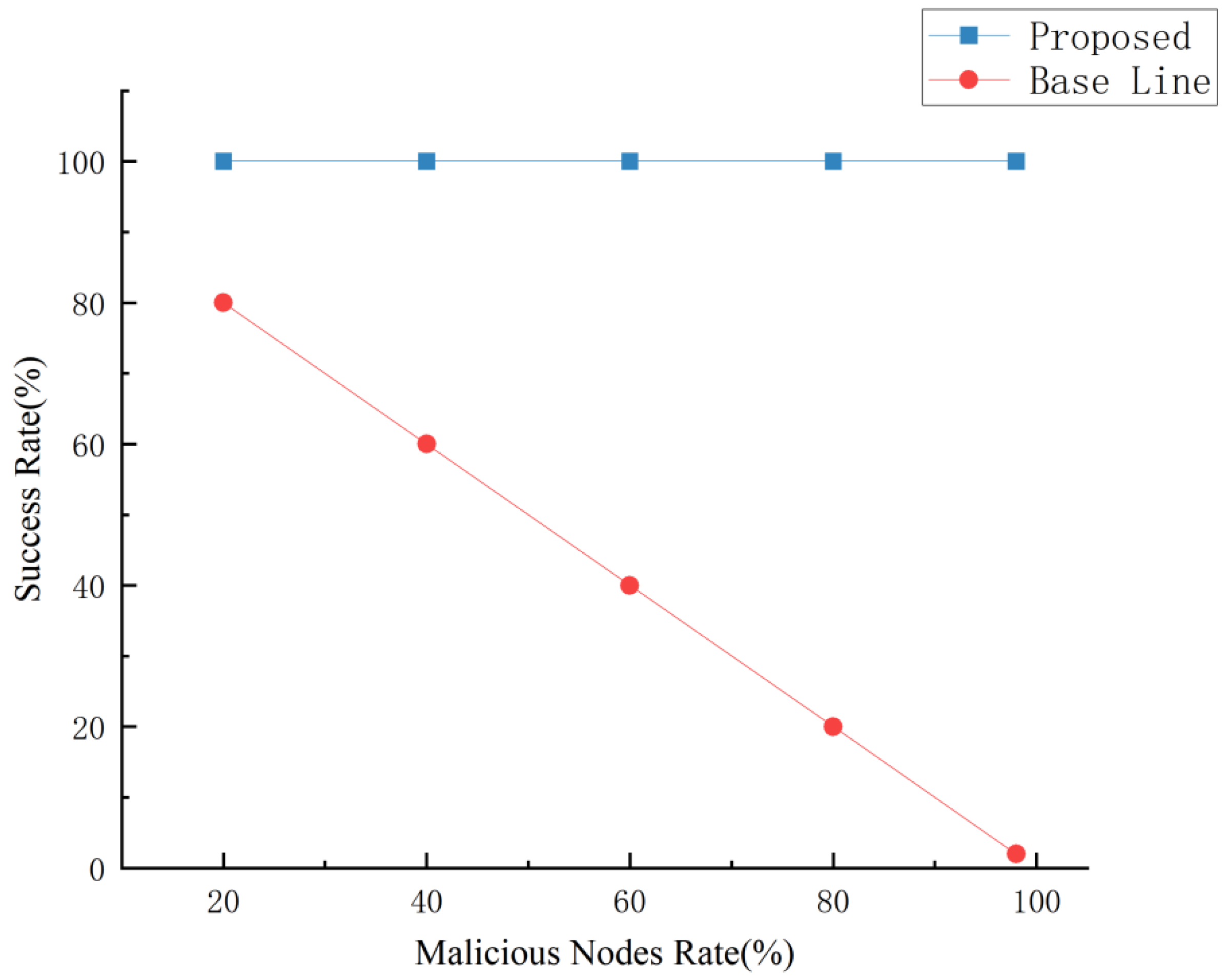 Electronics 13 03116 g006