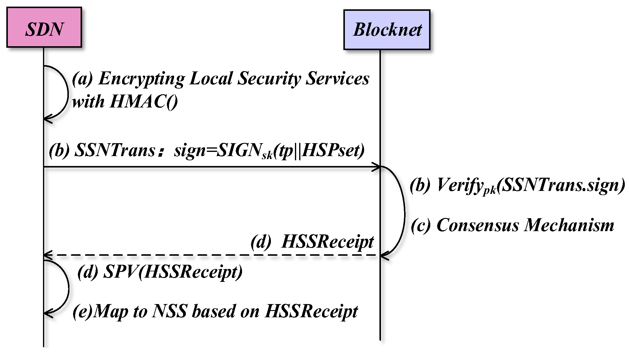 Electronics 13 03120 g009