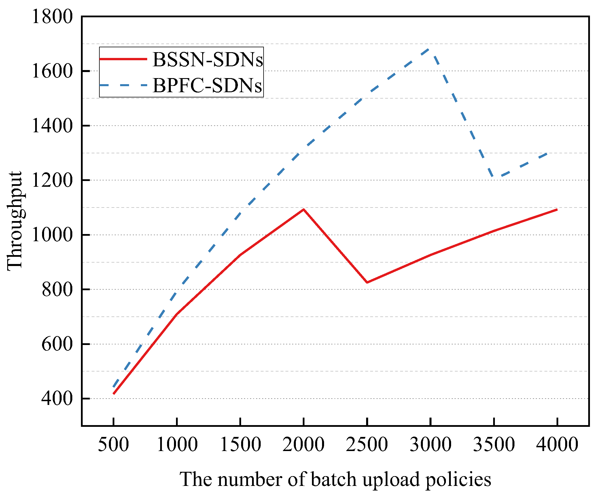 Electronics 13 03120 g013