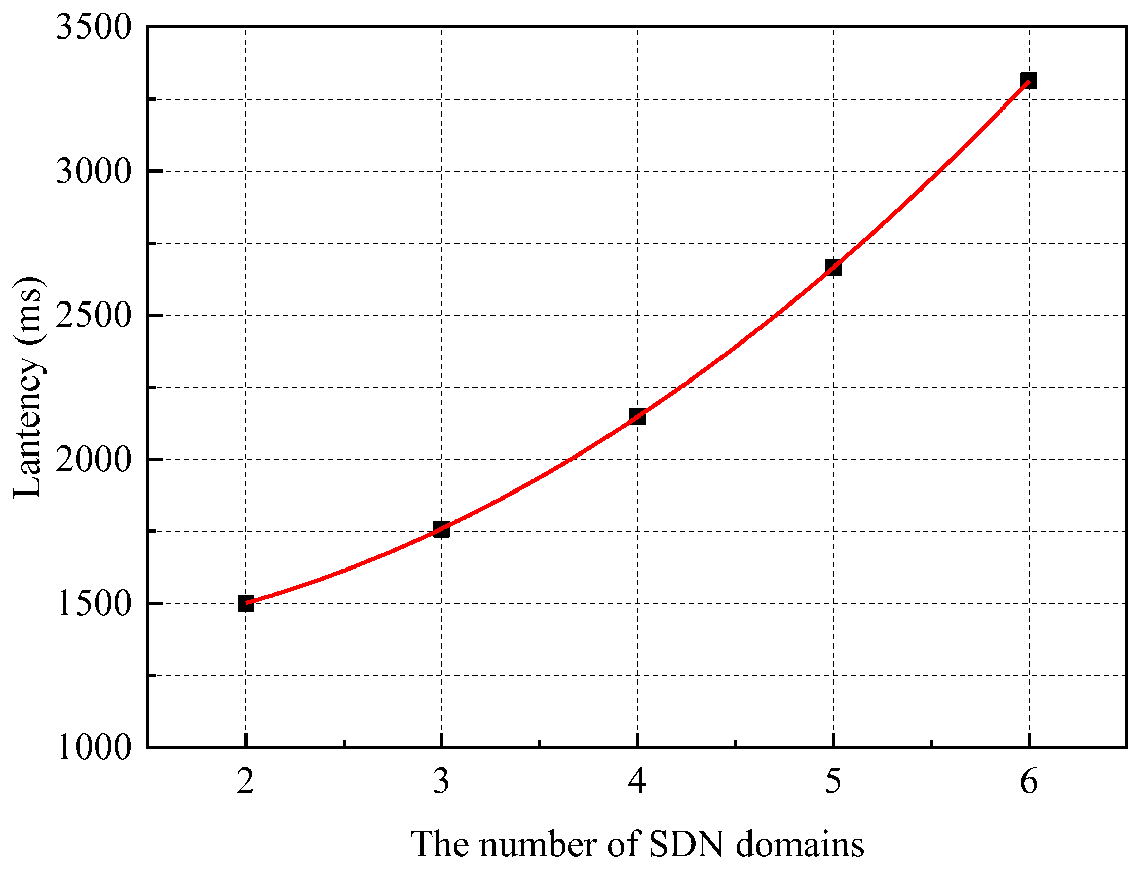 Electronics 13 03120 g017