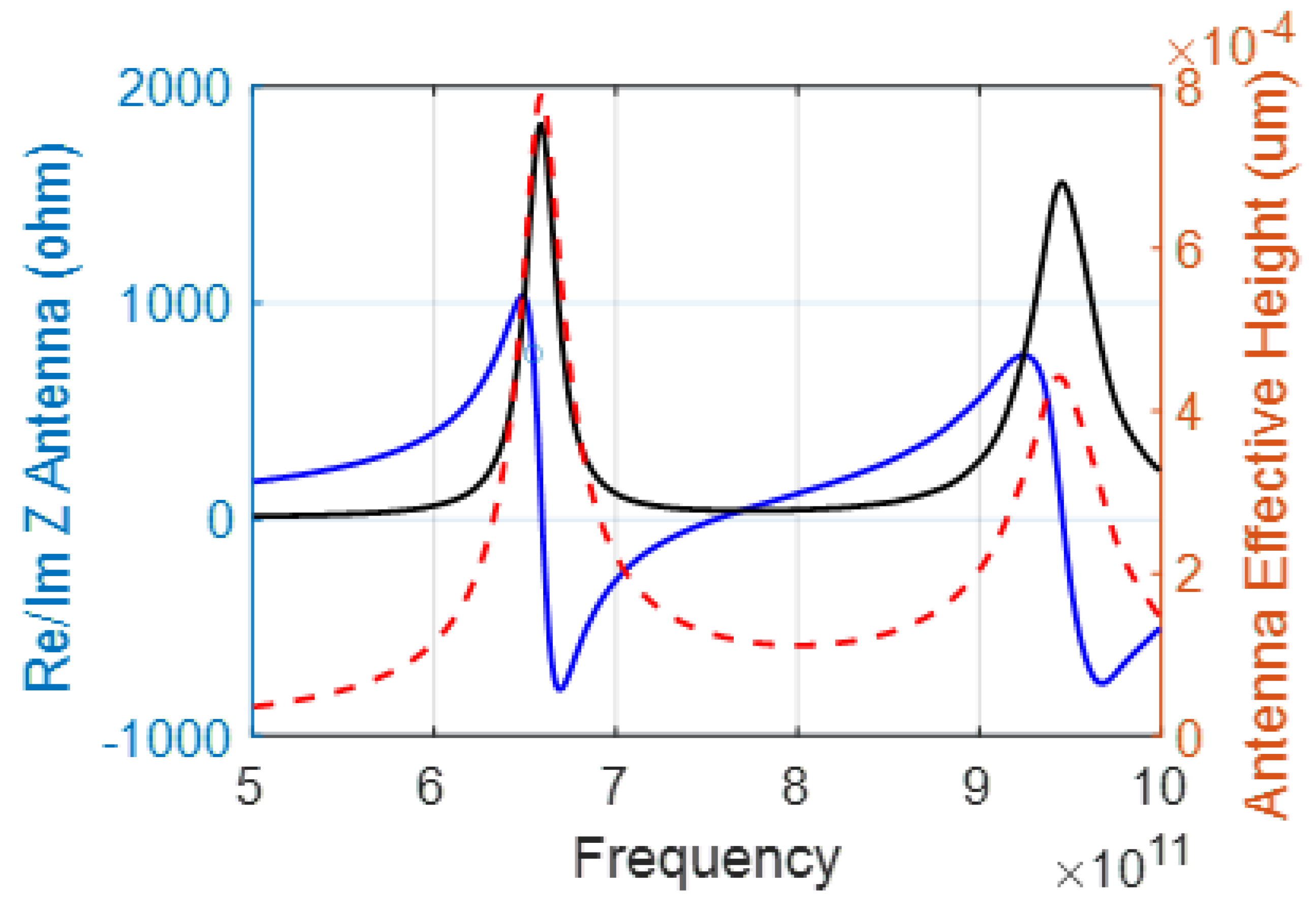 Electronics 13 03122 g006