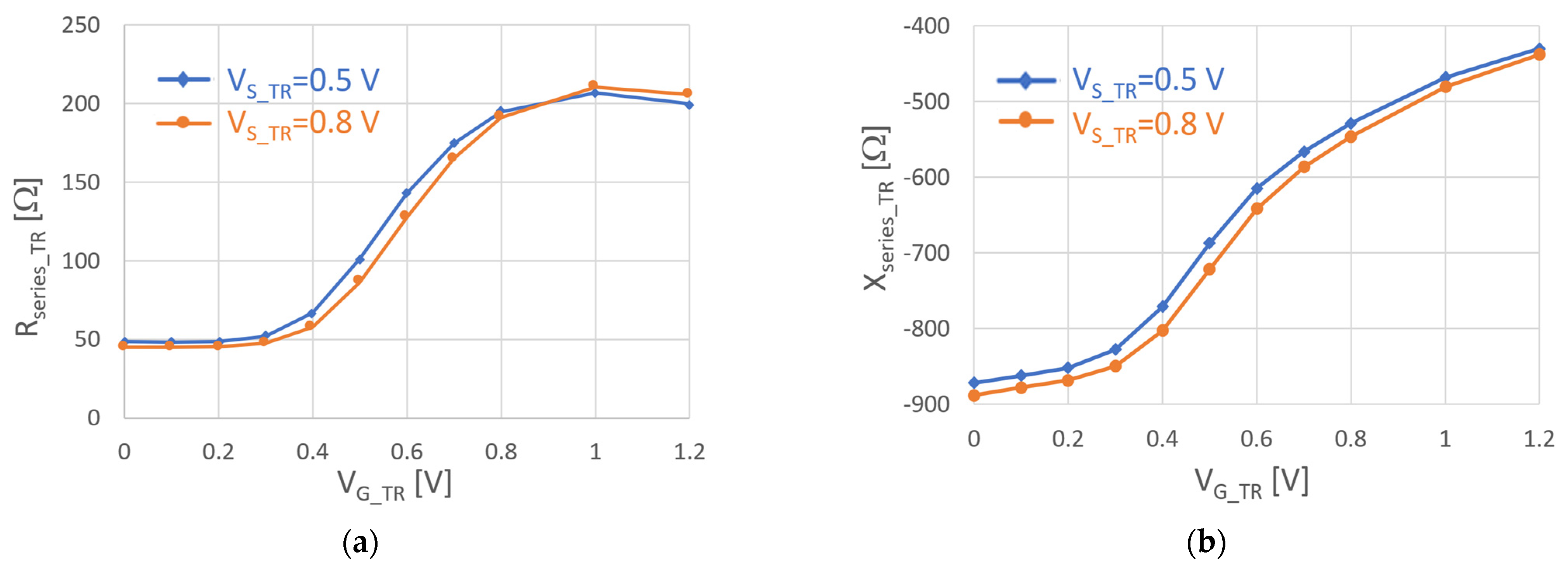 Electronics 13 03122 g007