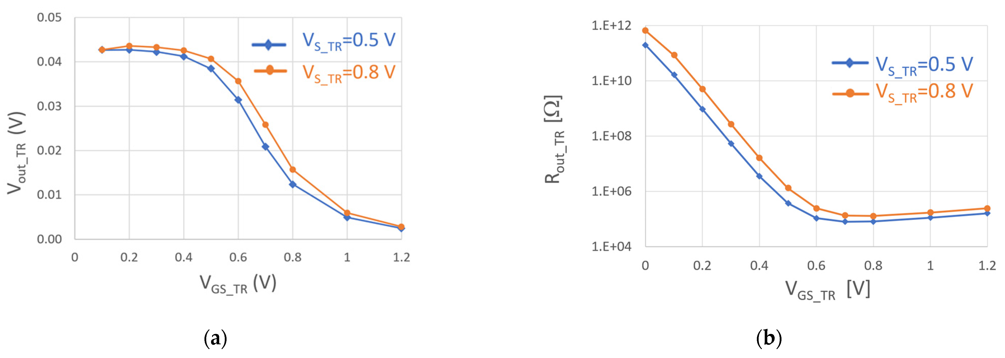 Electronics 13 03122 g008
