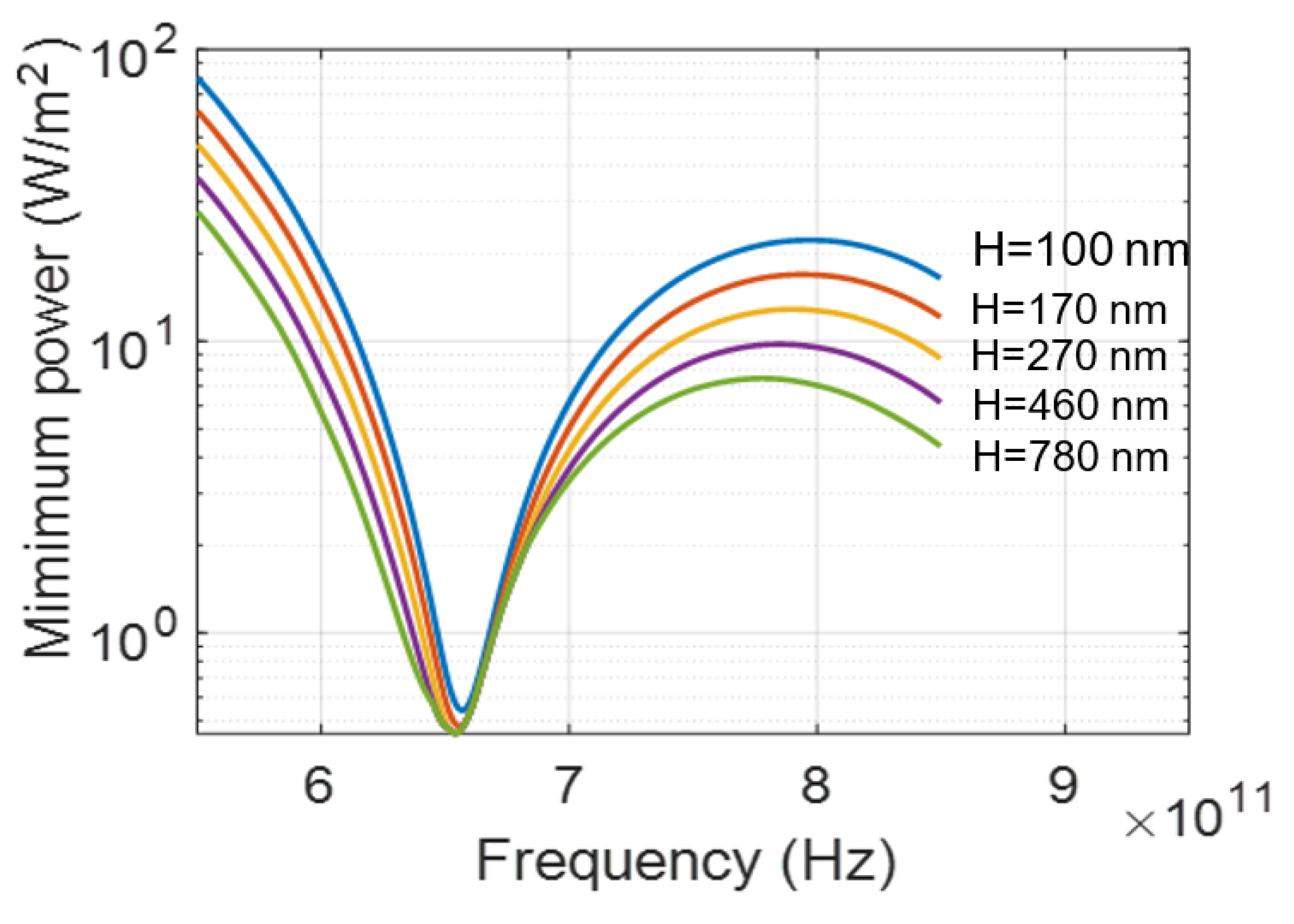 Electronics 13 03122 g010